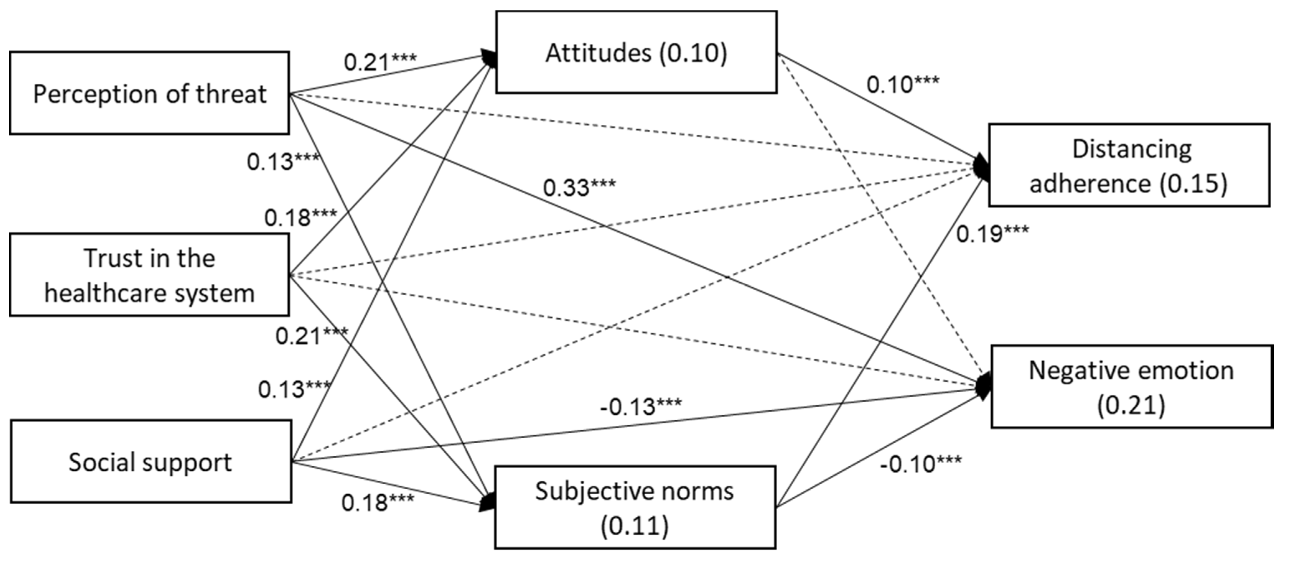Ijerph 18 08770 g001