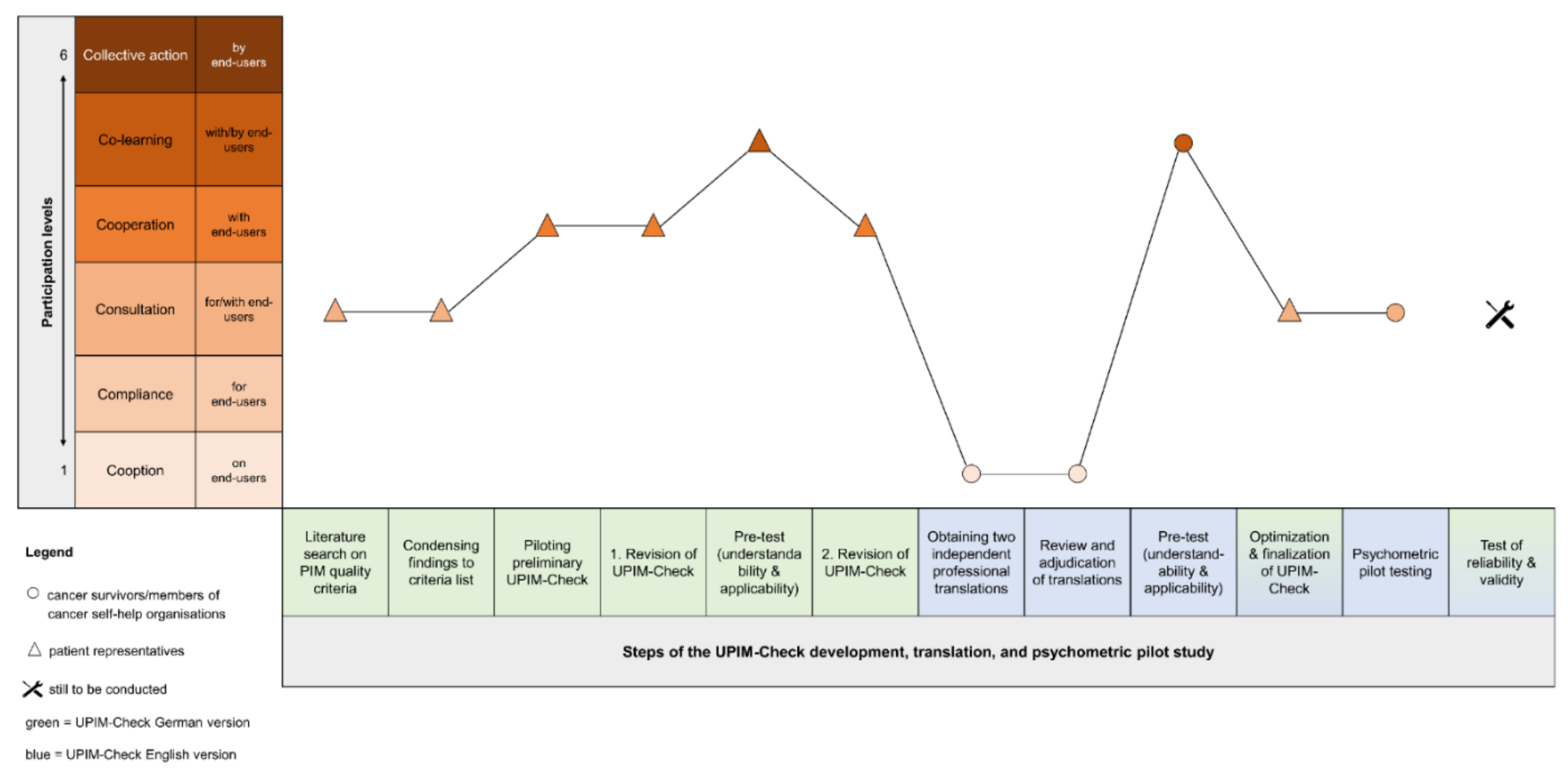 Ijerph 18 08773 g004