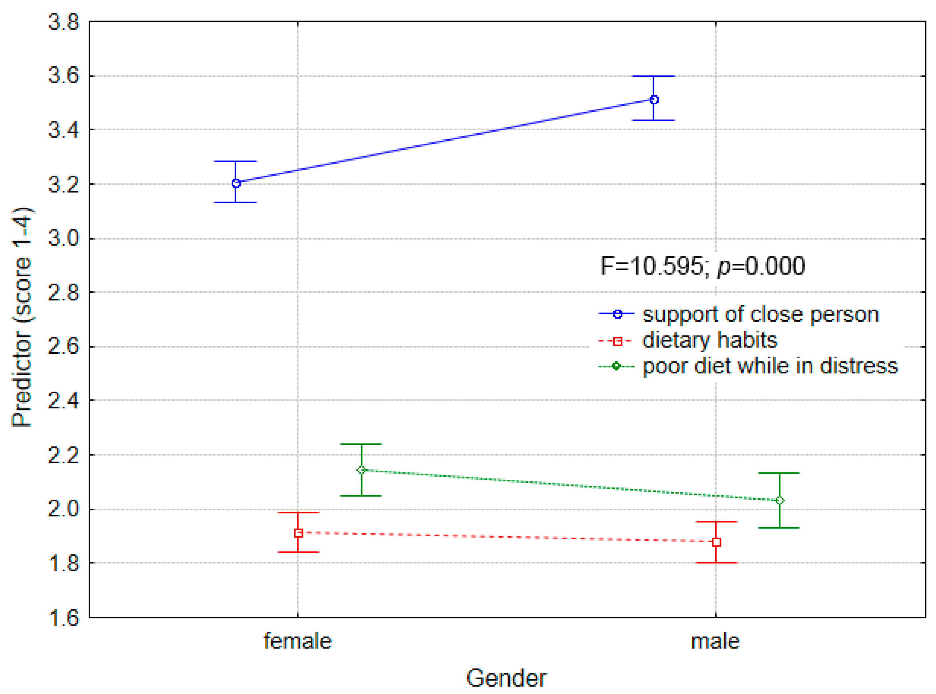 Ijerph 18 08785 g002