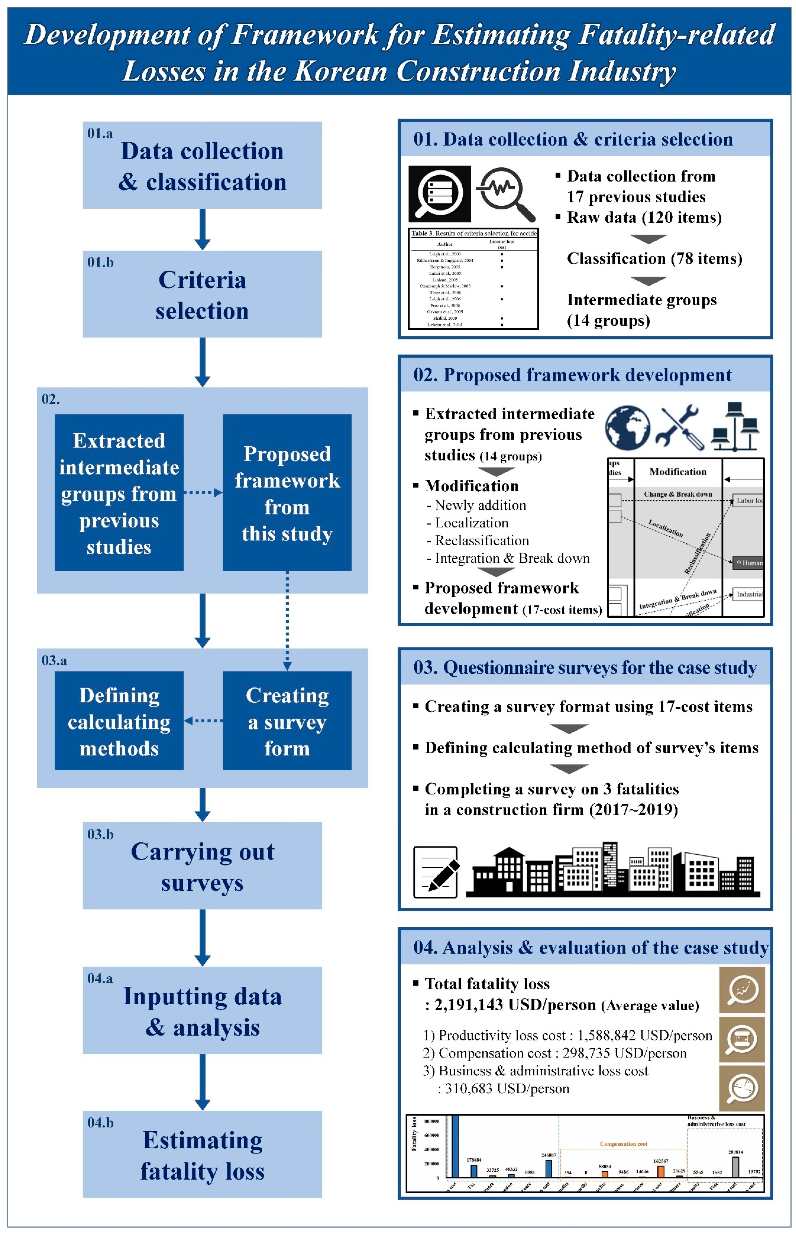 Ijerph 18 08787 g001