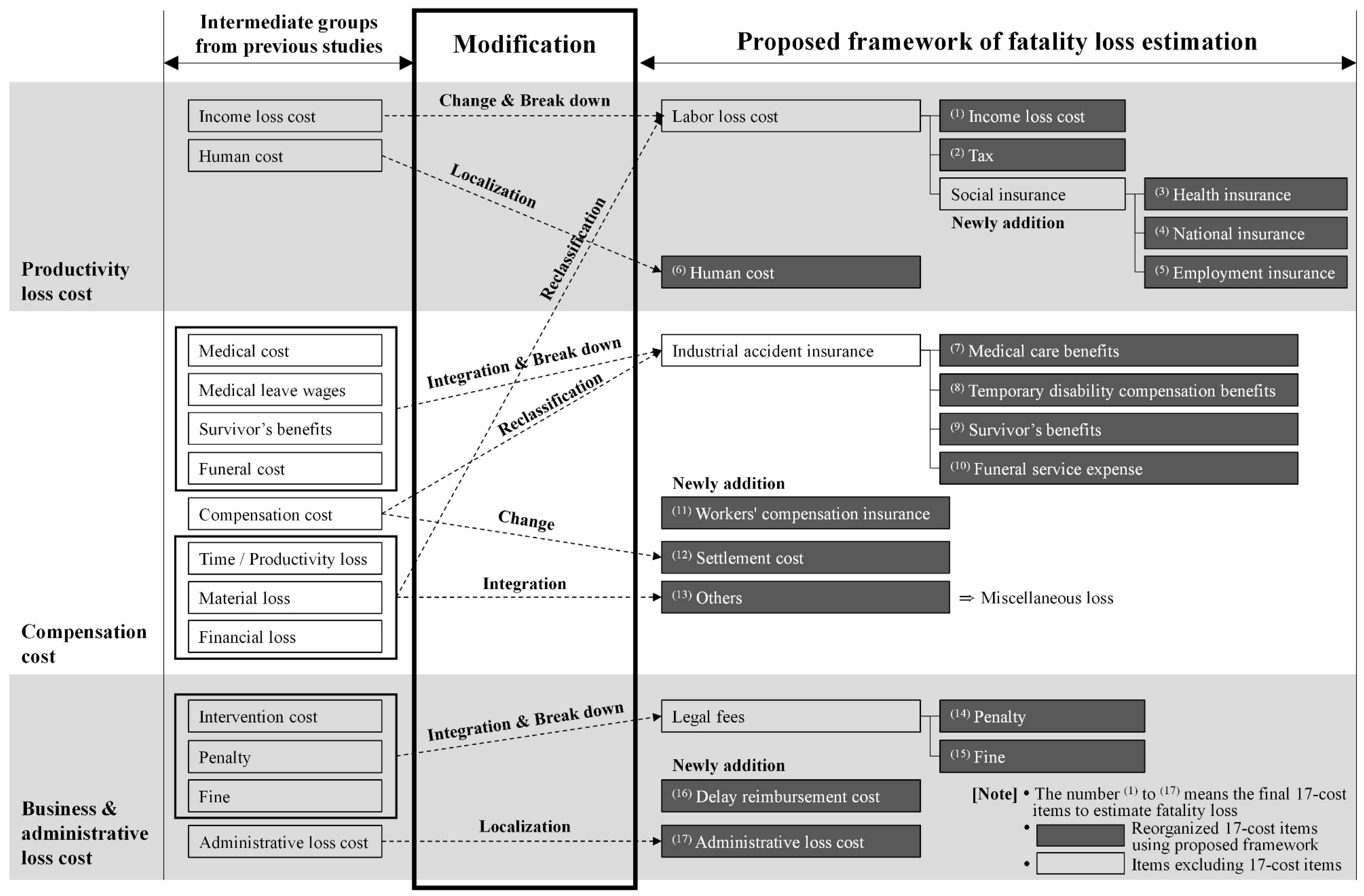 Ijerph 18 08787 g002