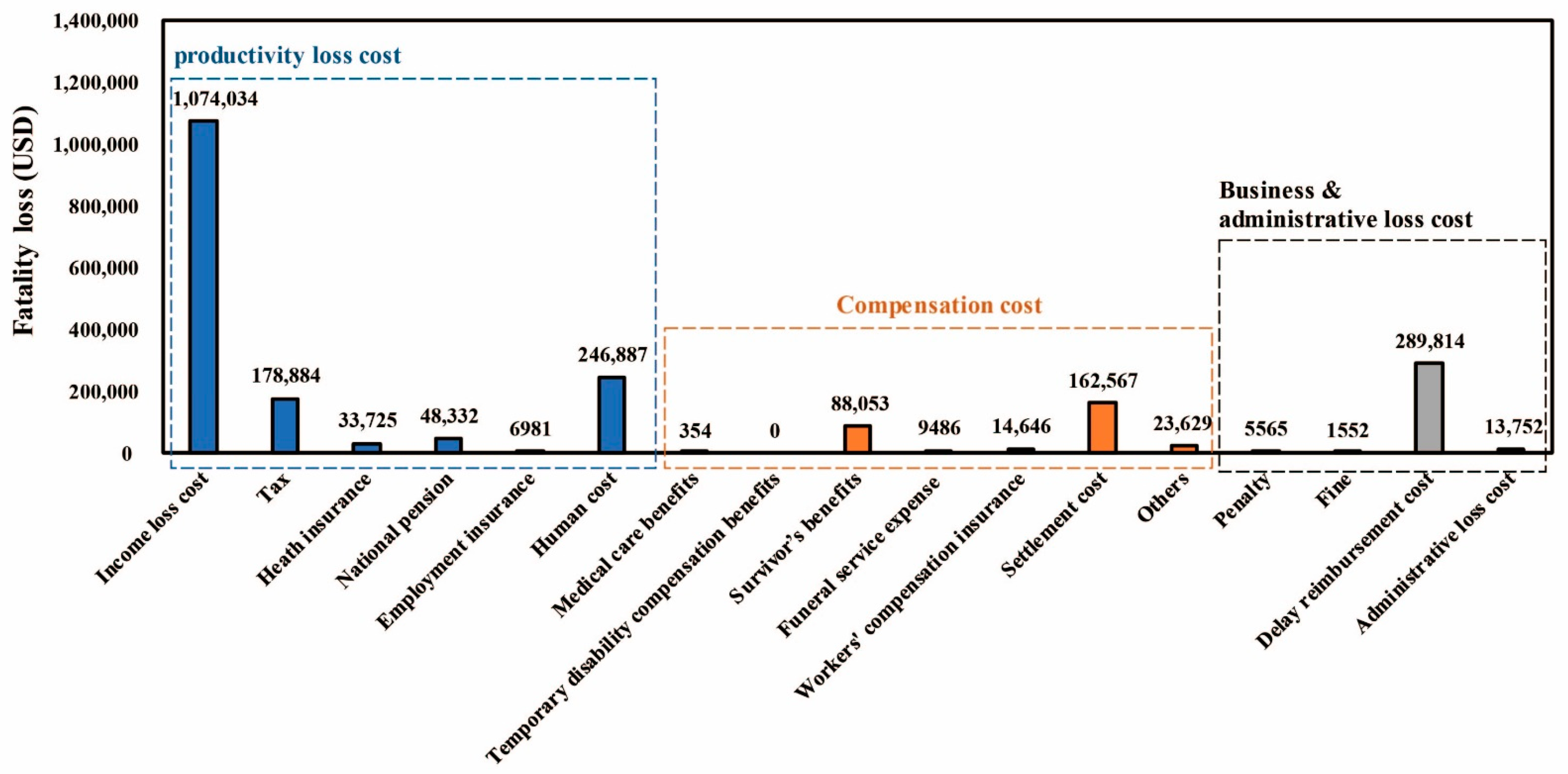 Ijerph 18 08787 g003