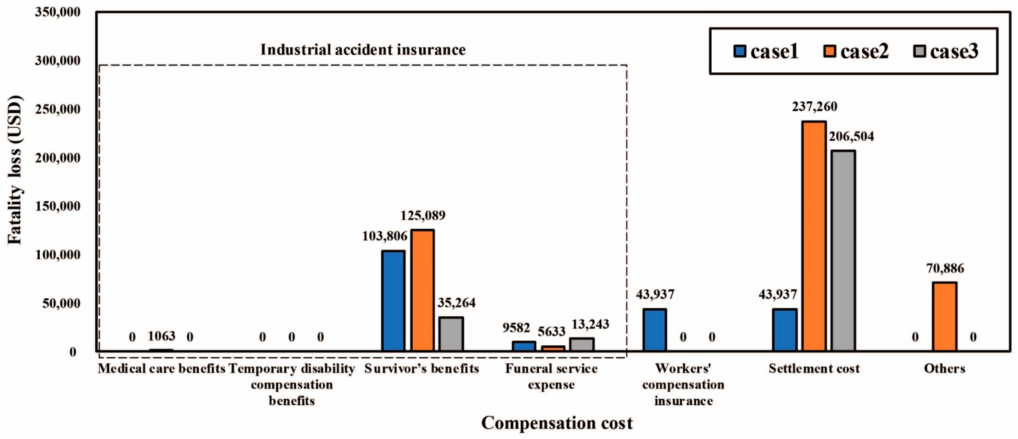 Ijerph 18 08787 g005