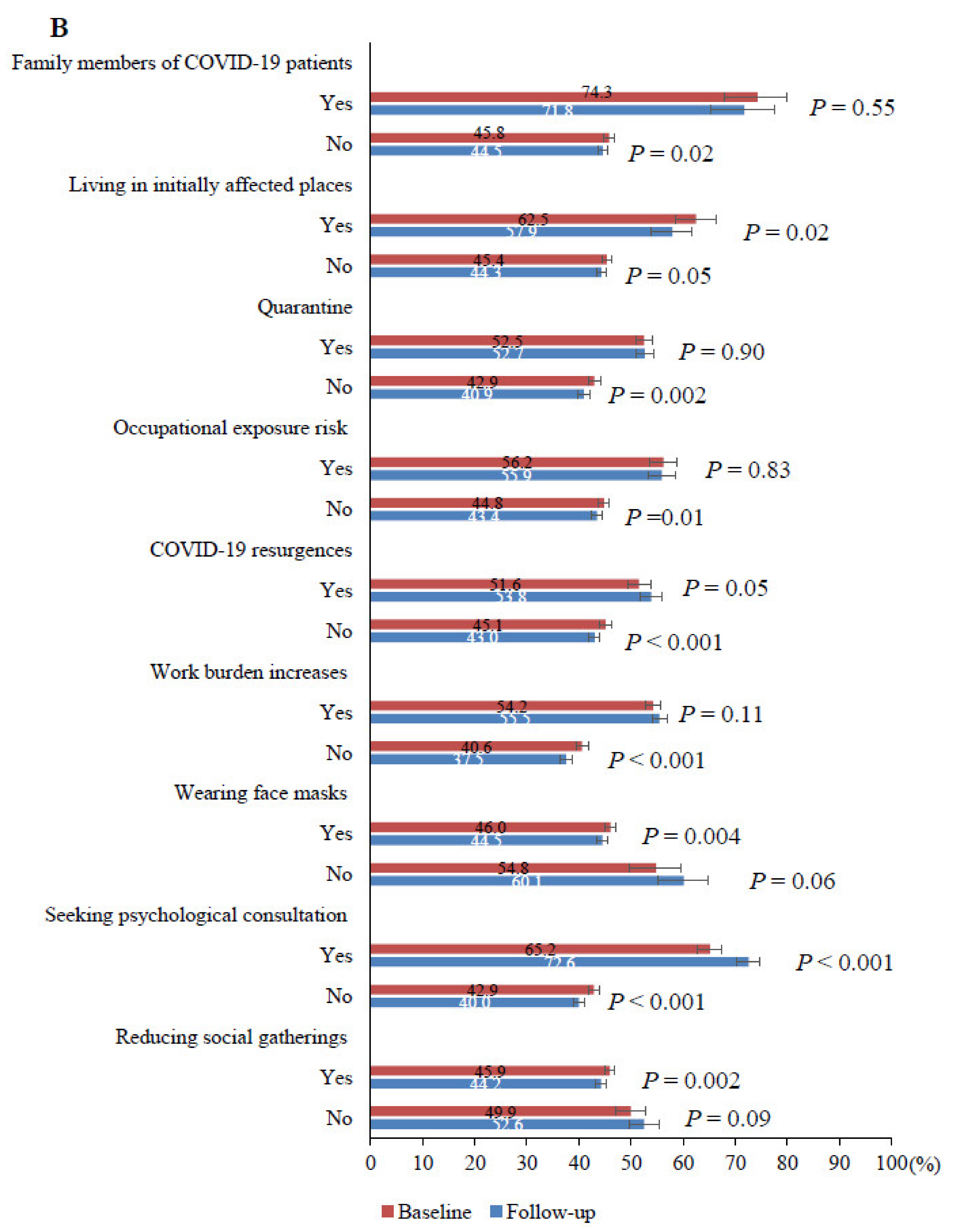Ijerph 18 08790 g002b