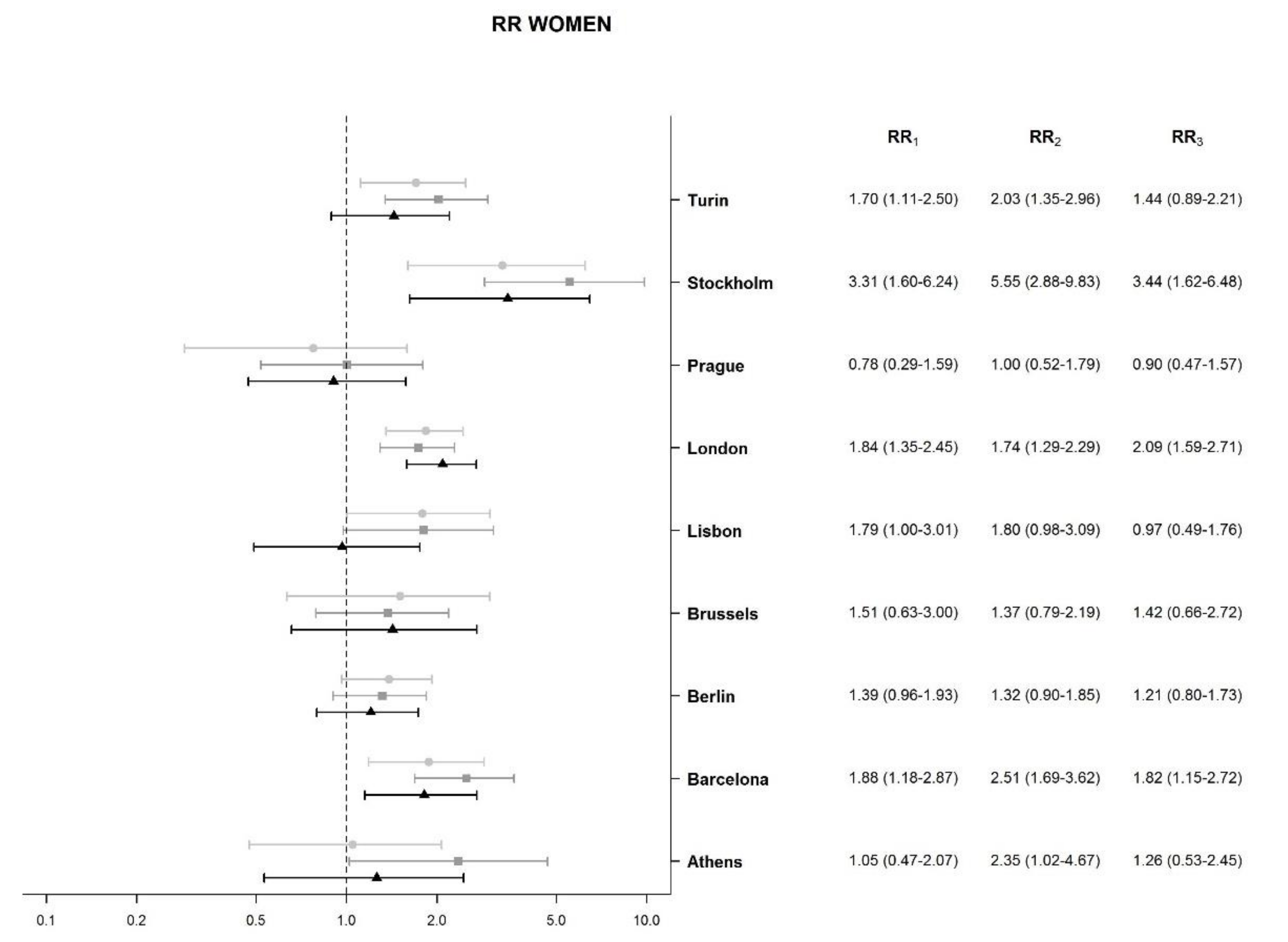 Ijerph 18 08801 g002