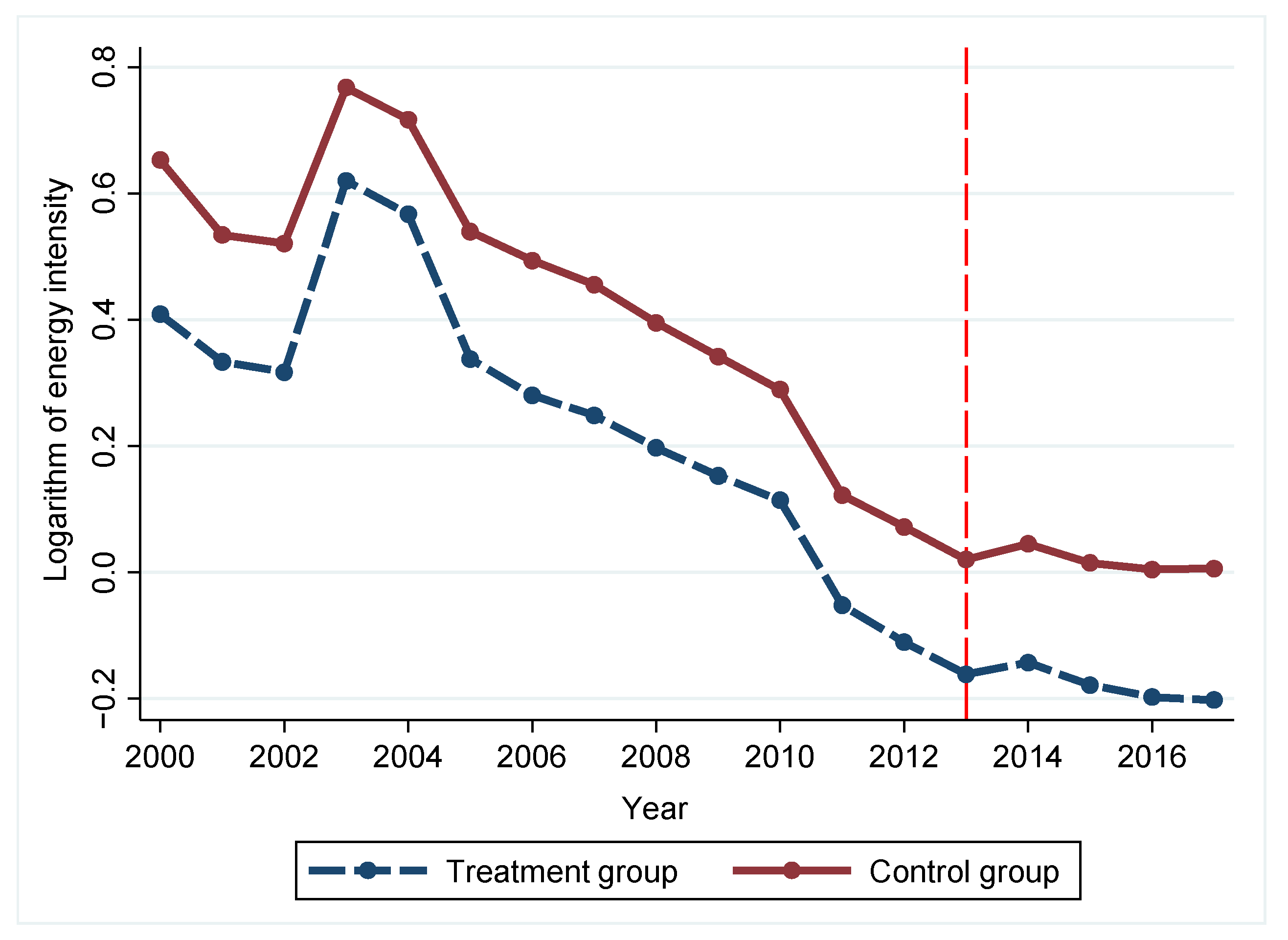 Ijerph 18 08839 g003