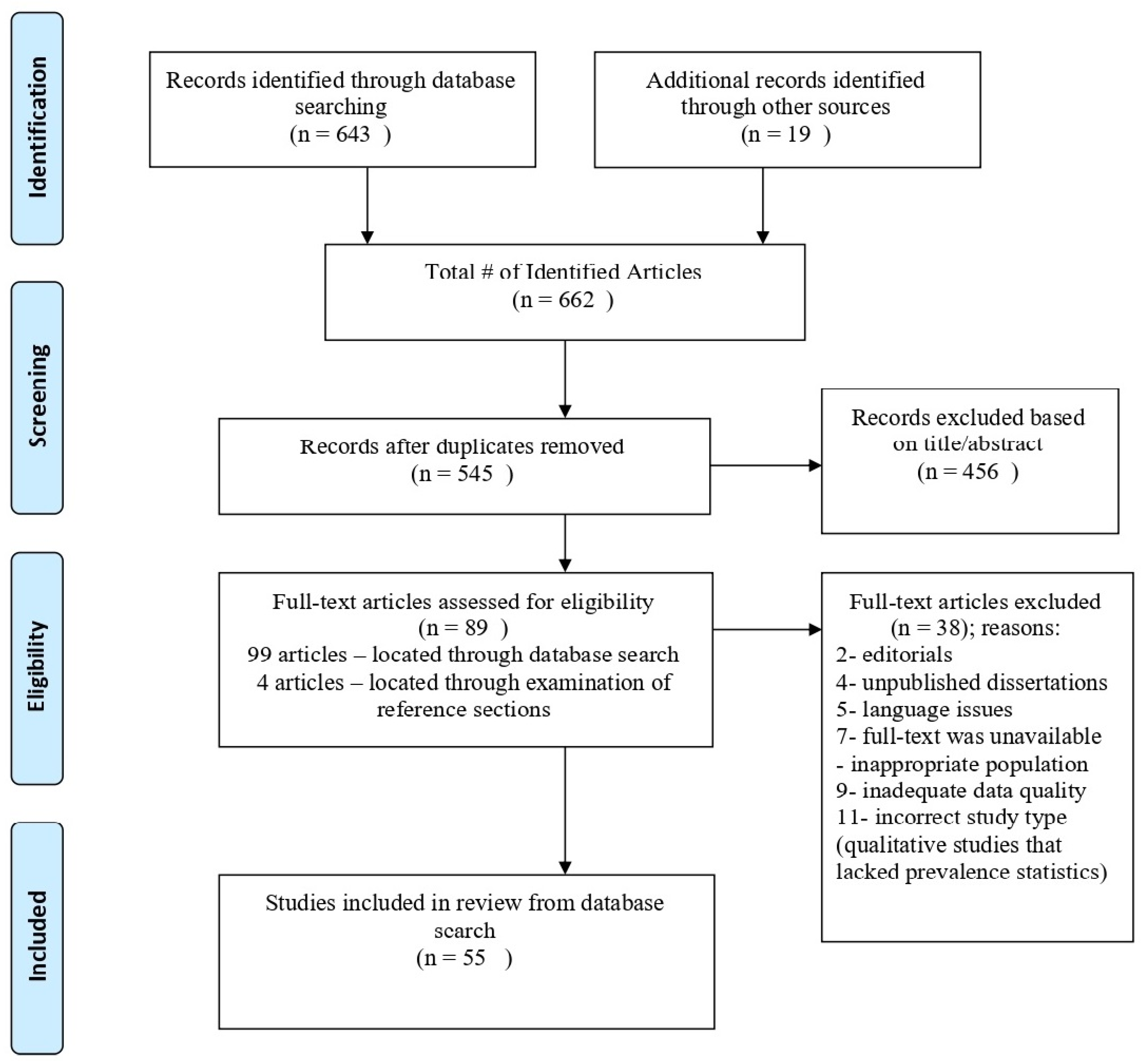 Ijerph 18 08843 g001