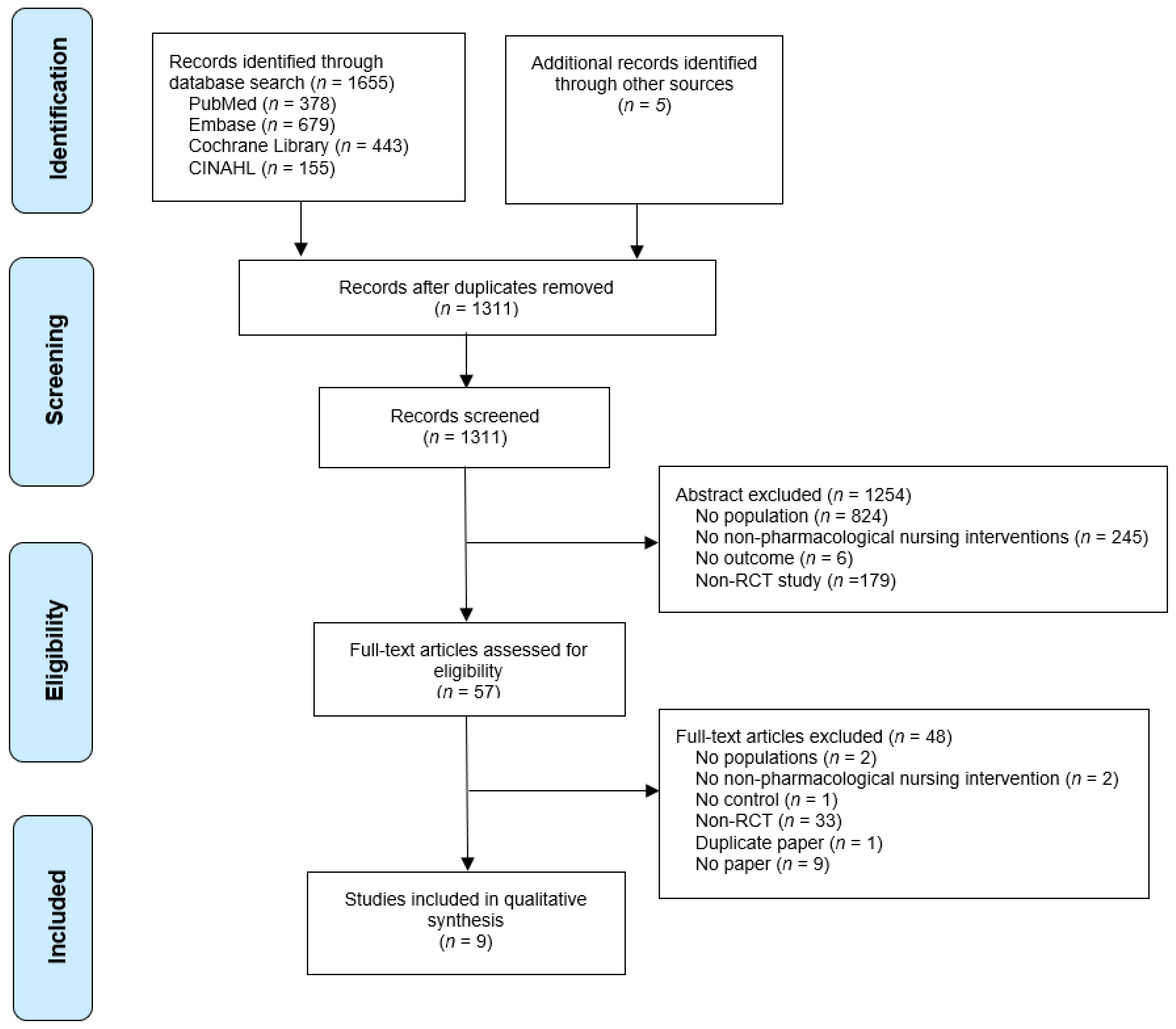 Ijerph 18 08853 g001