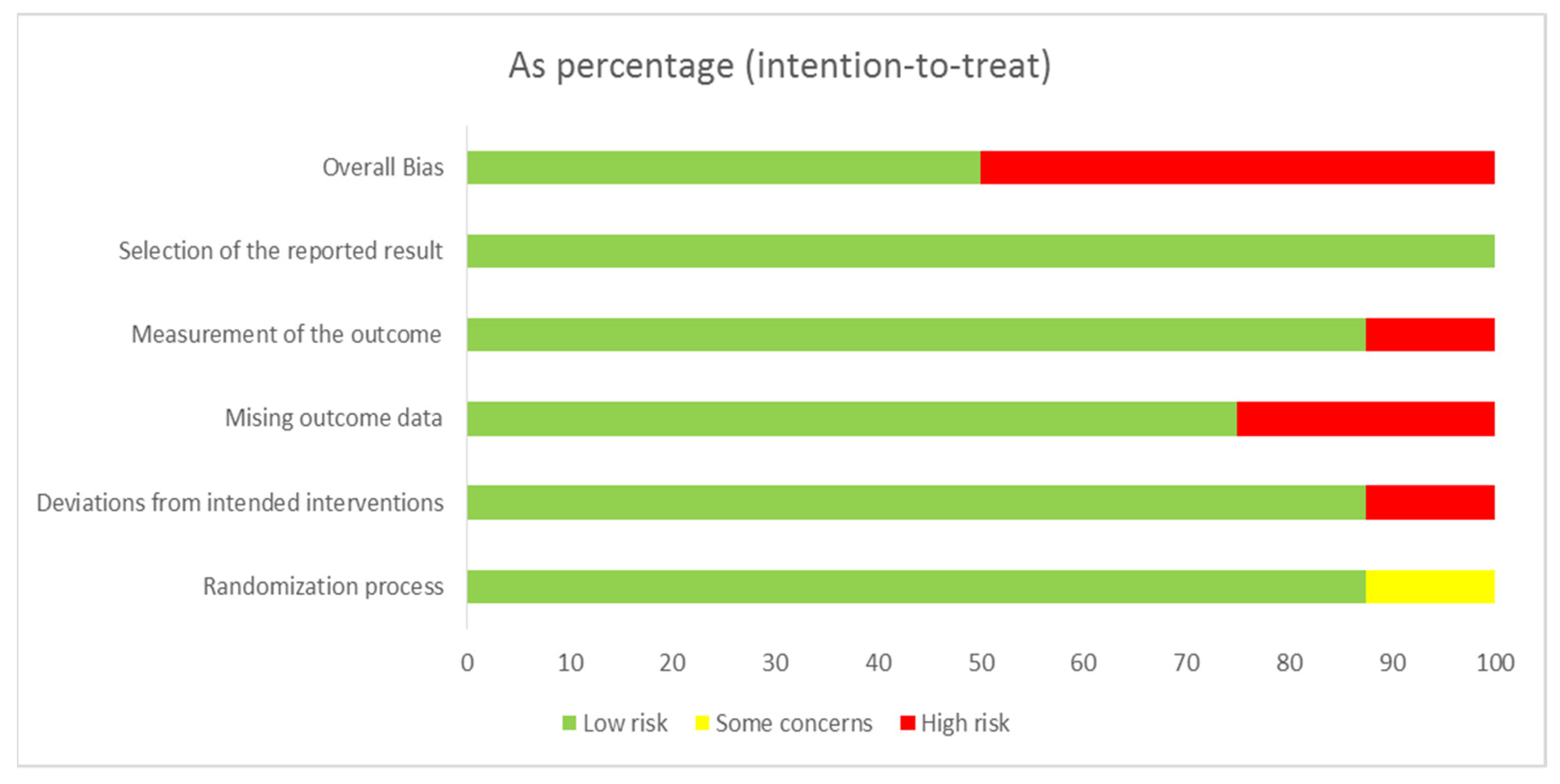 Ijerph 18 08853 g003