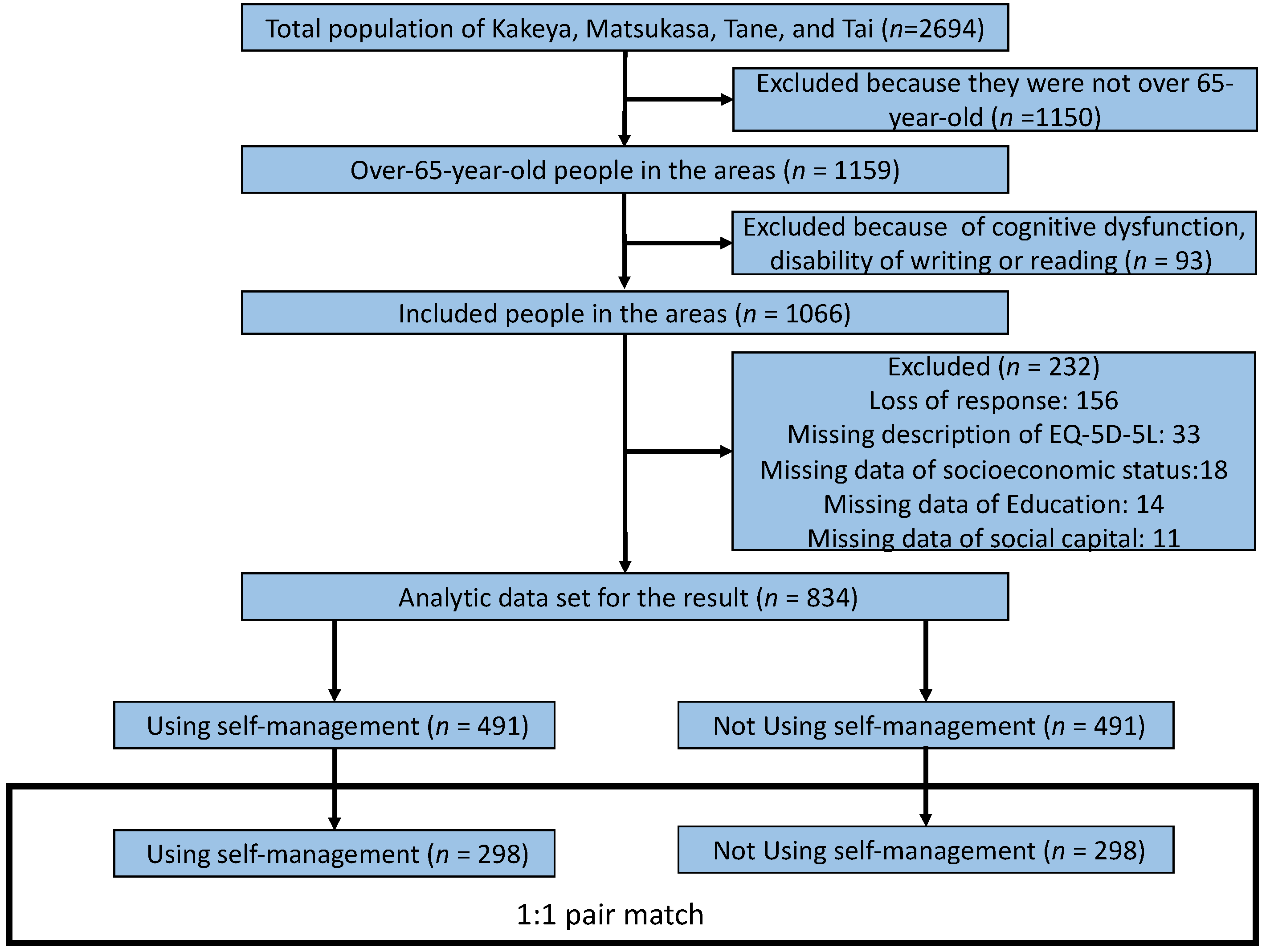 Ijerph 18 08857 g001