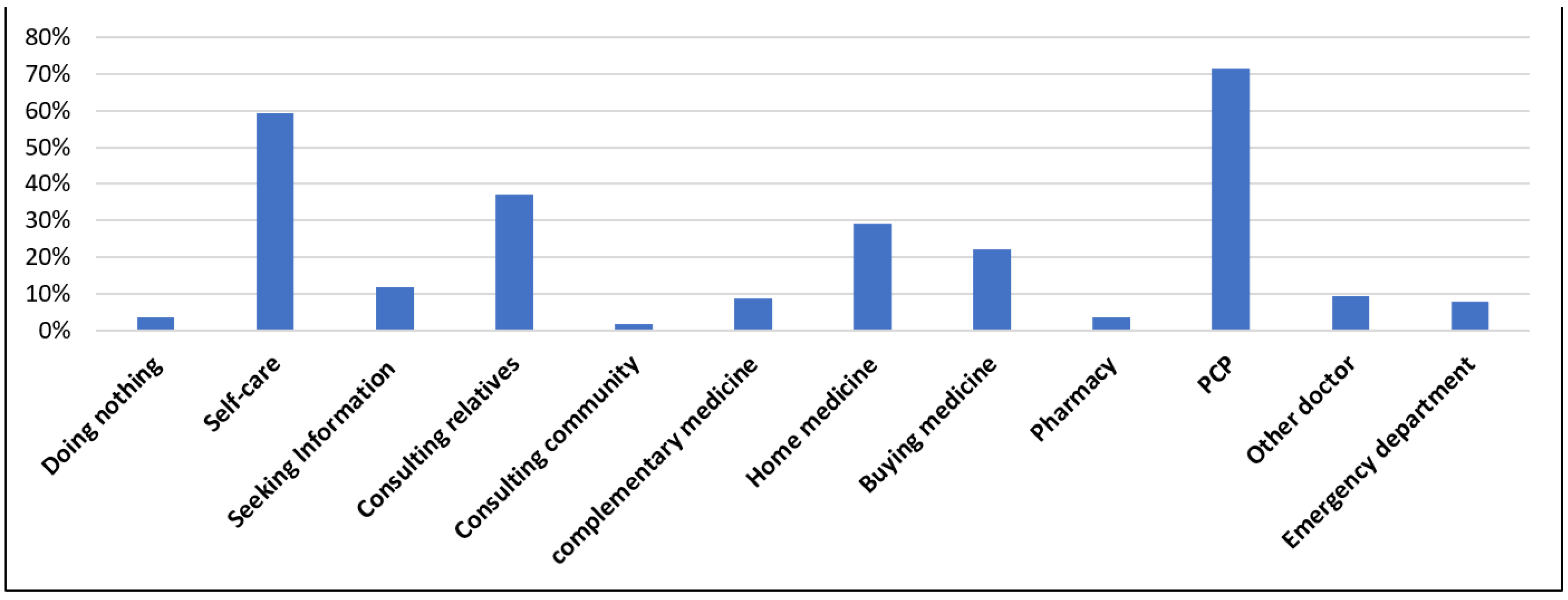 Ijerph 18 08857 g002