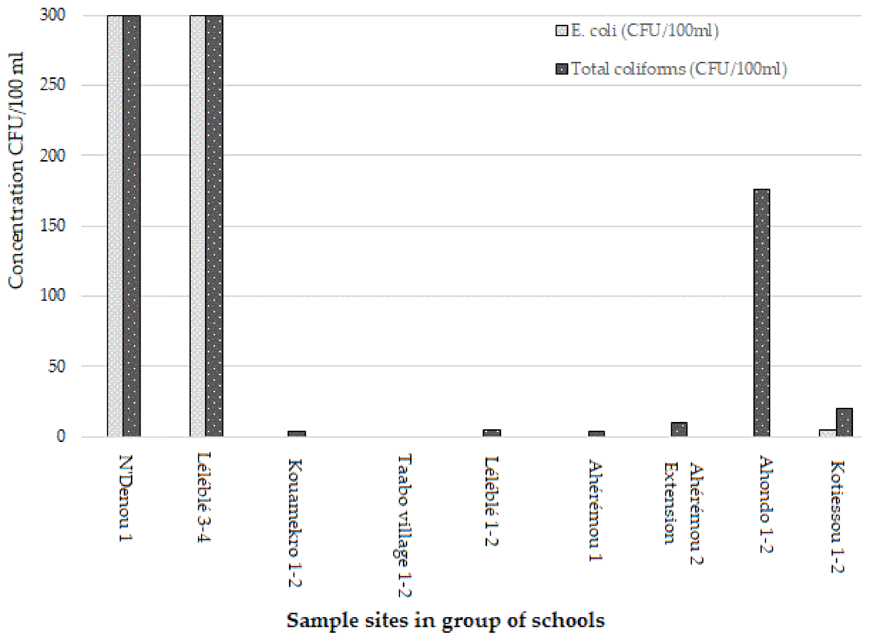 Ijerph 18 08863 g003