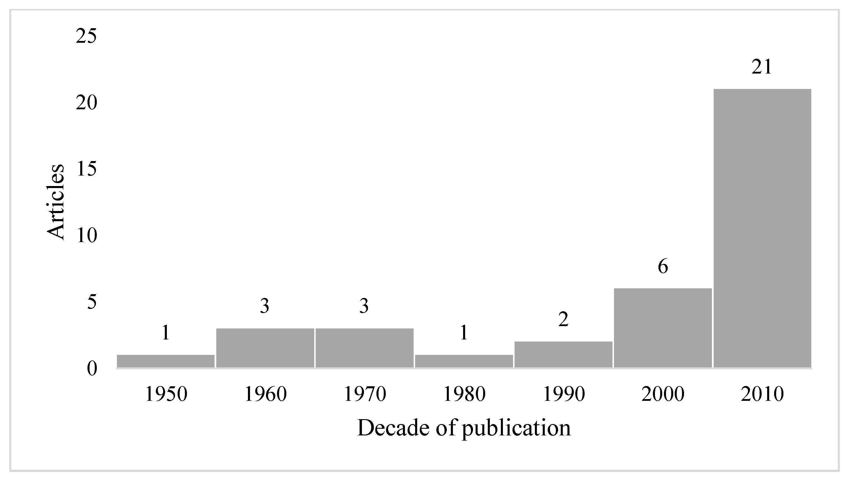 Ijerph 18 08868 g001