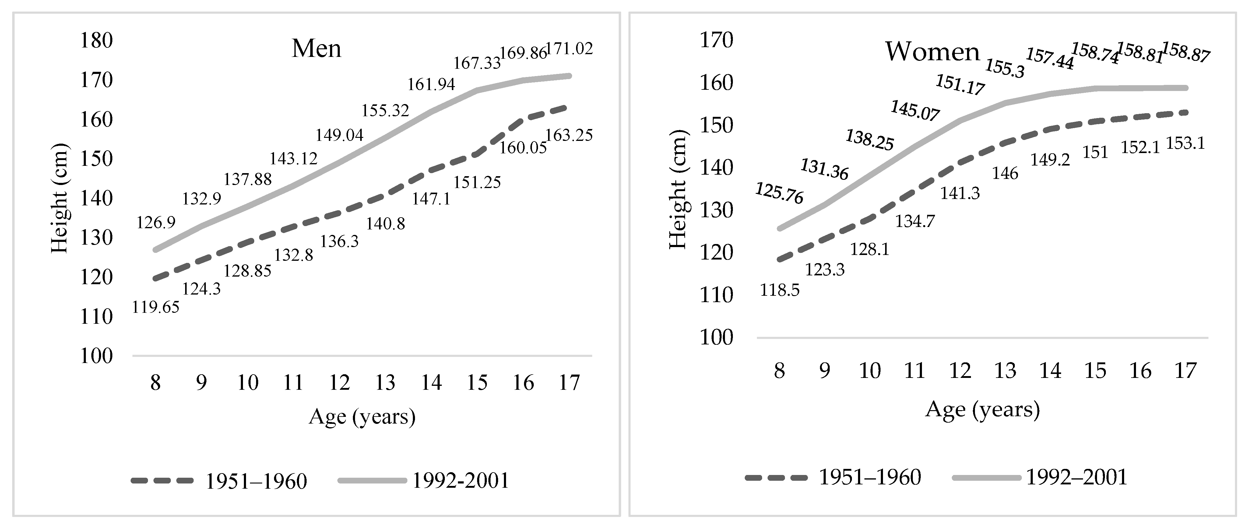 Ijerph 18 08868 g004