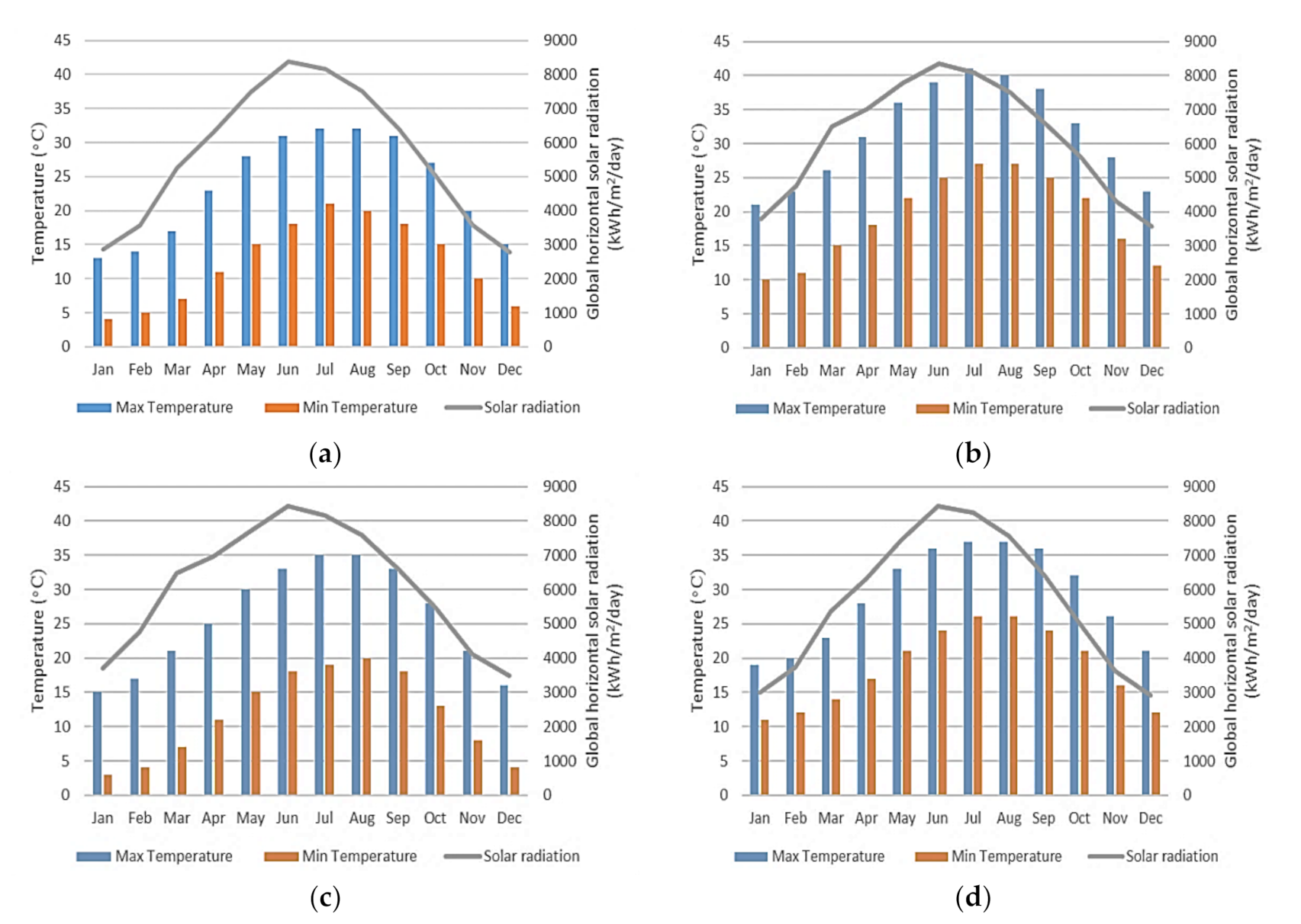 Ijerph 18 08870 g003