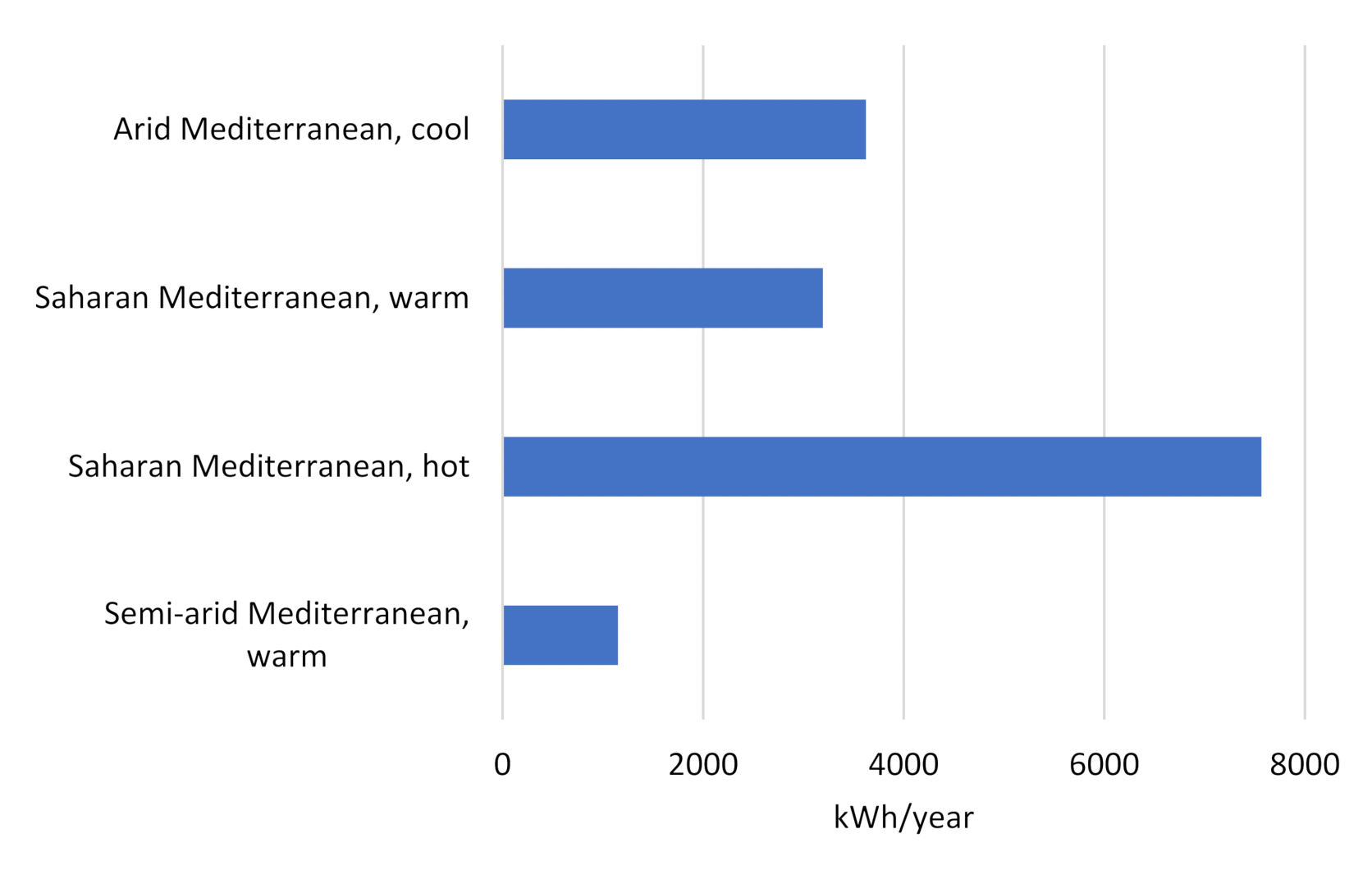 Ijerph 18 08870 g005