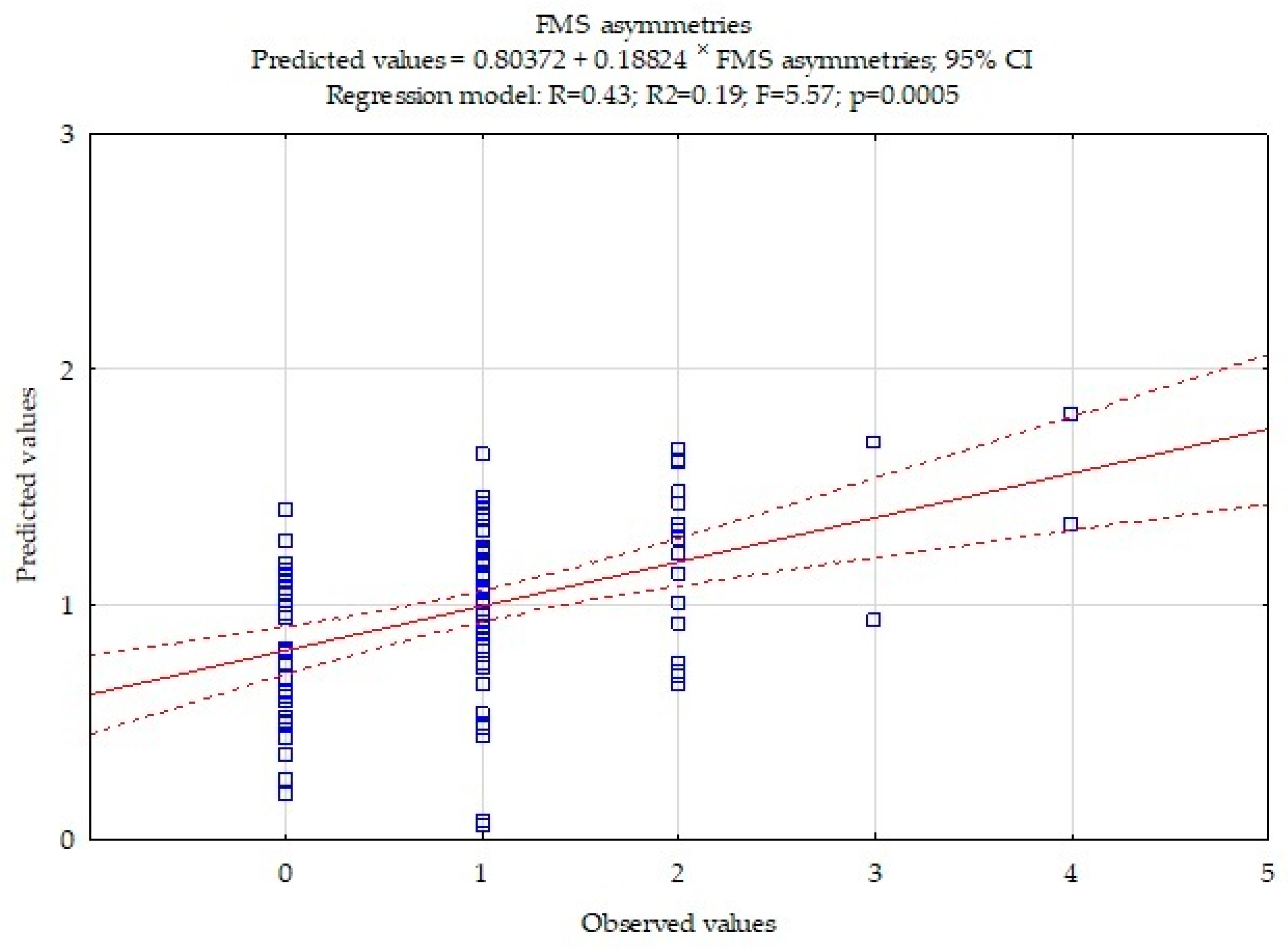 Ijerph 18 08872 g002
