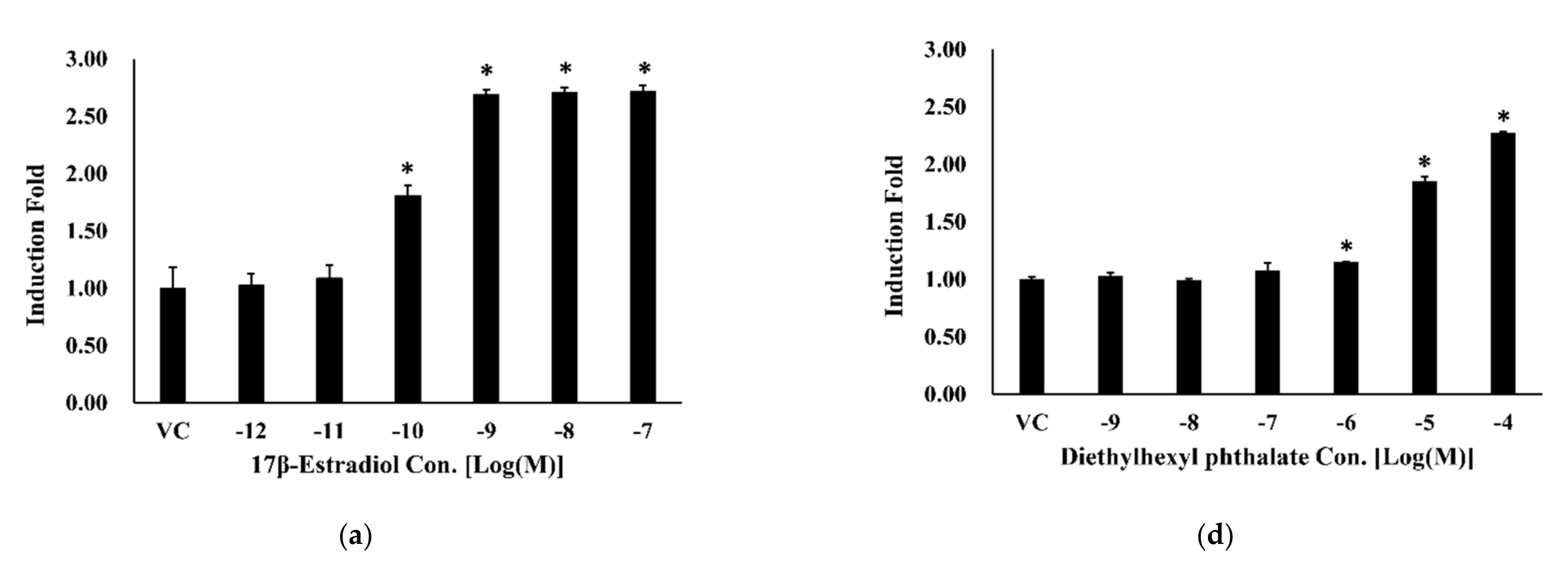 Ijerph 18 08875 g005a
