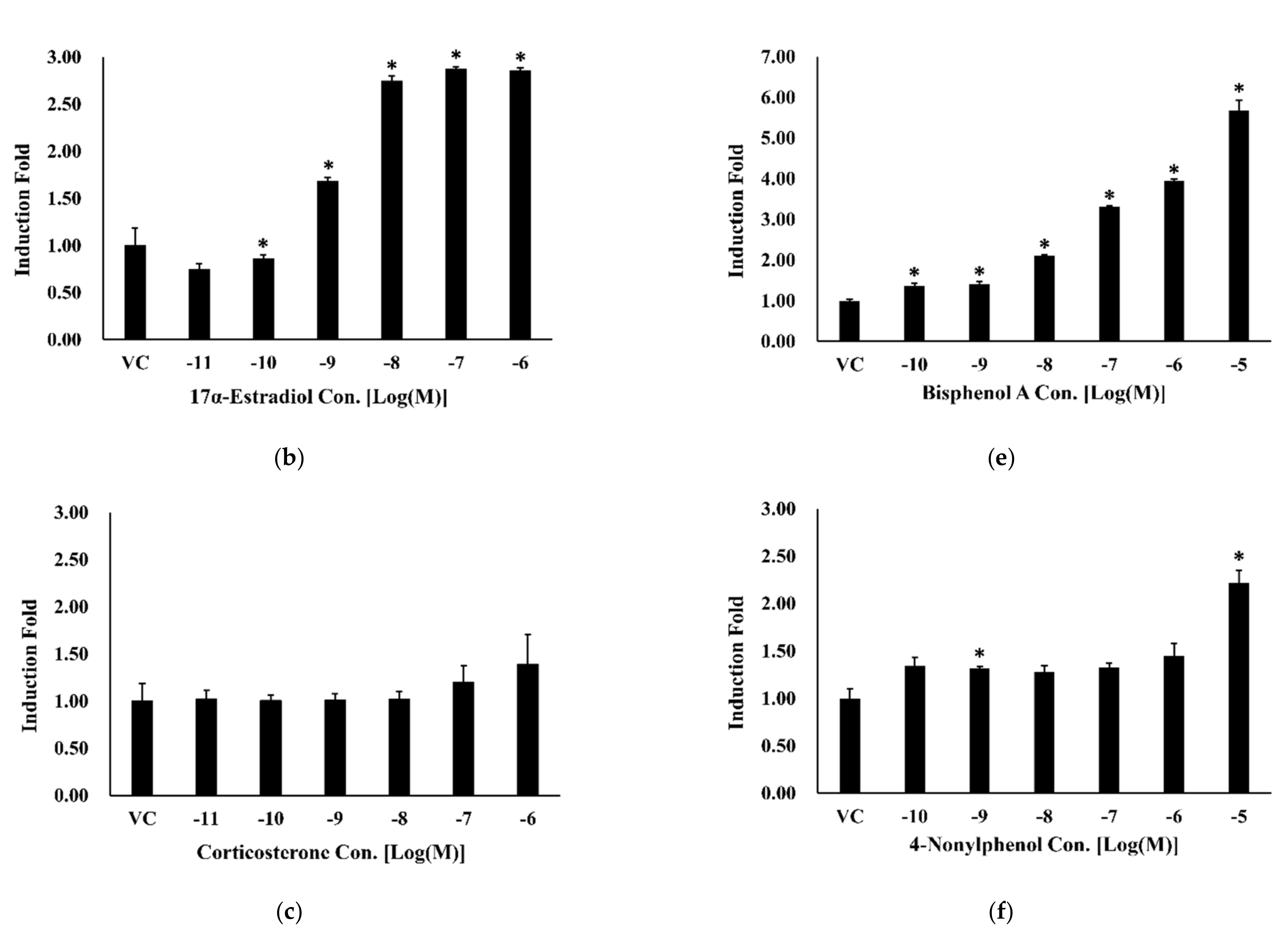 Ijerph 18 08875 g005b