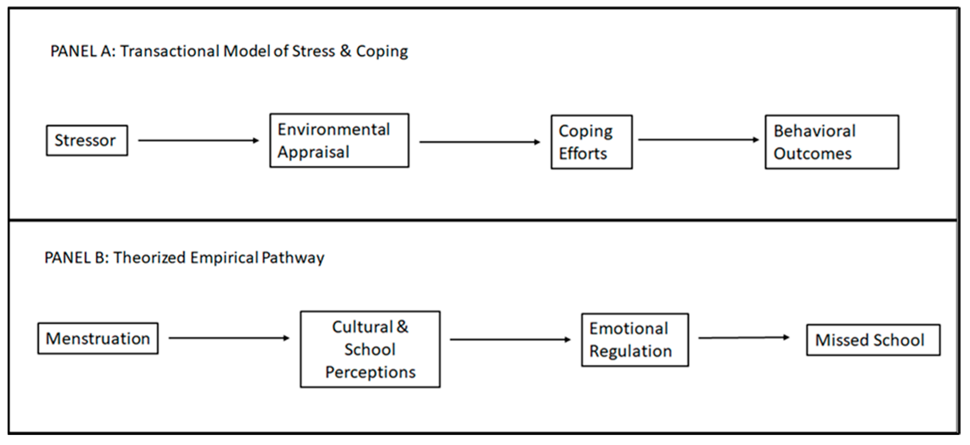 Ijerph 18 08894 g001 Ijerph 18 08894 g001