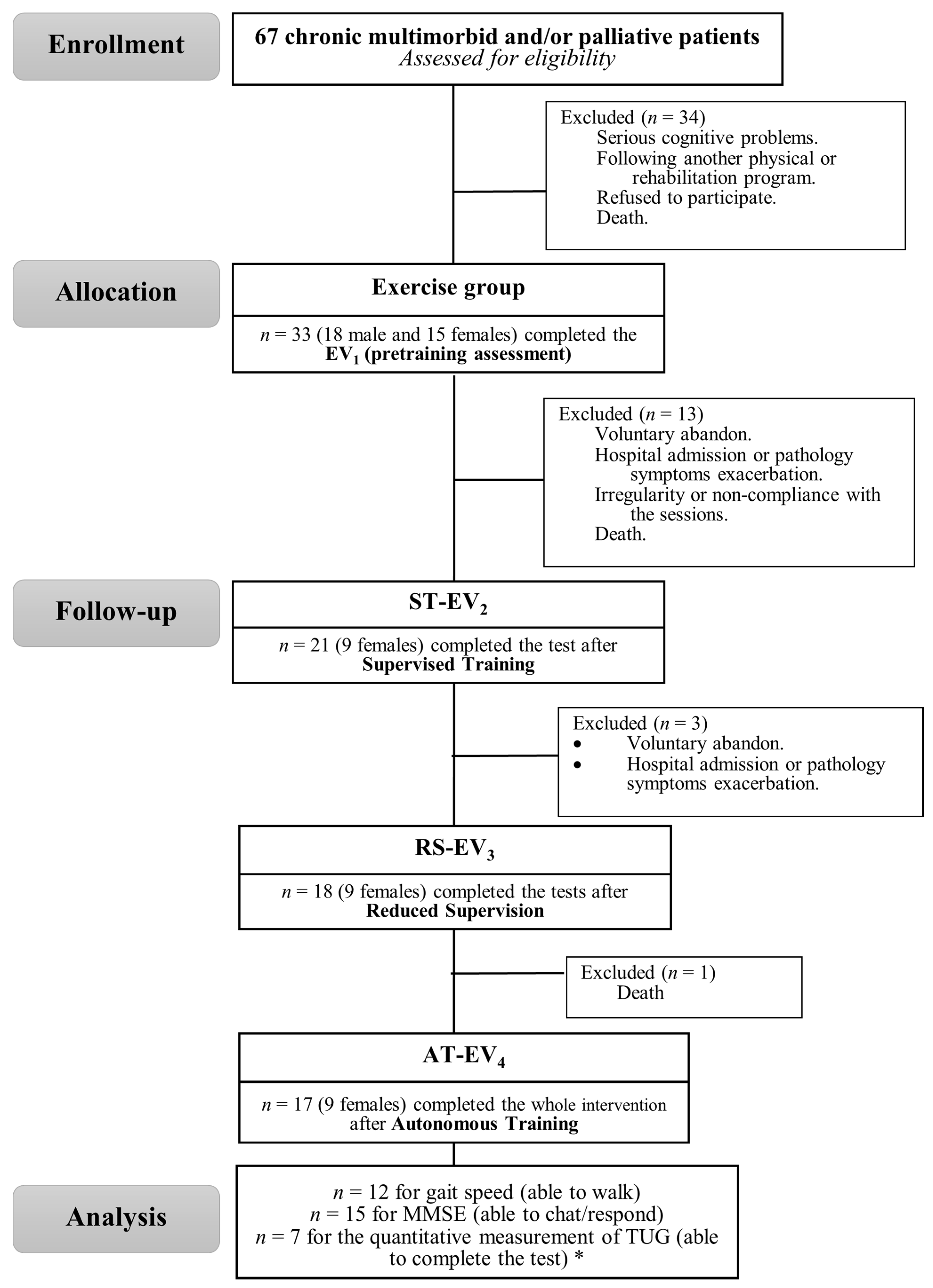 Ijerph 18 08896 g001