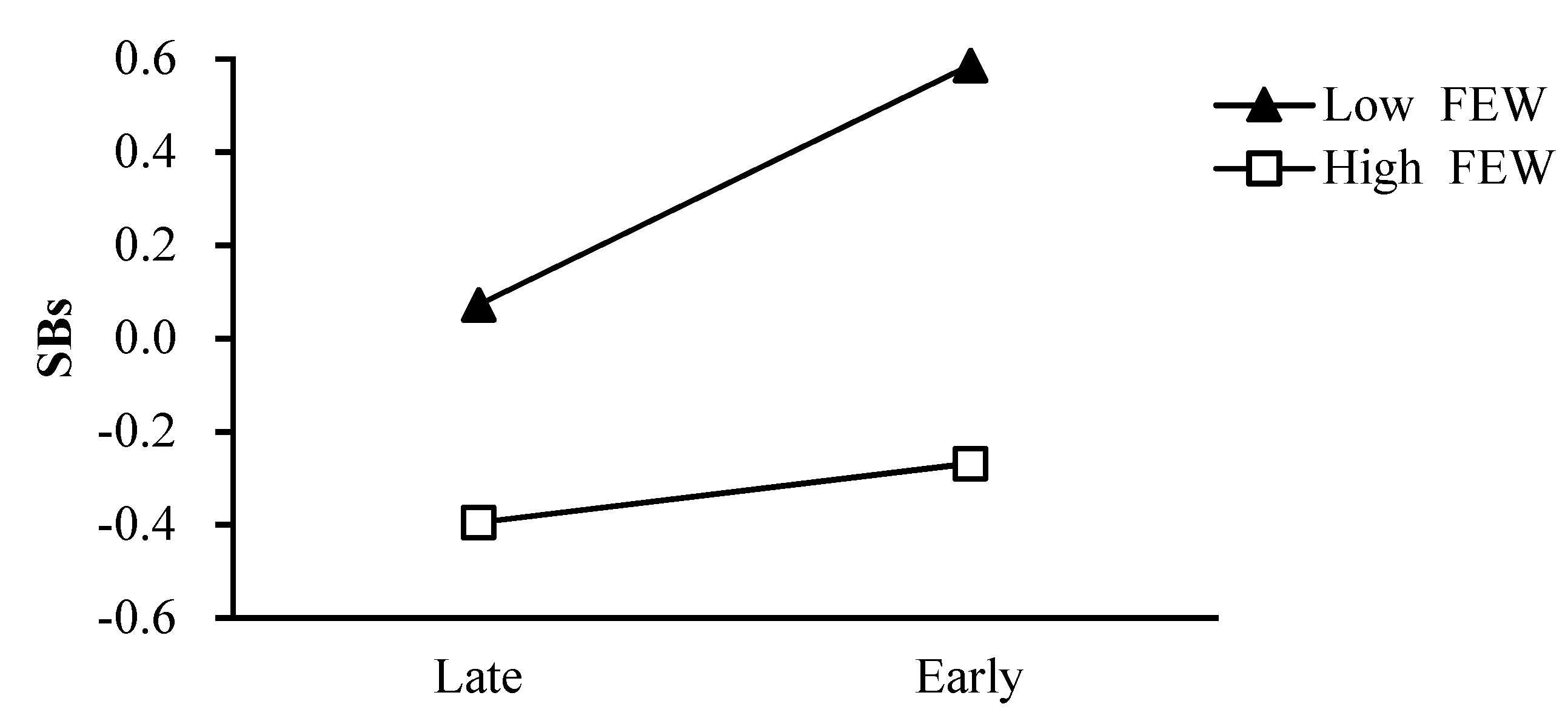 Ijerph 18 08903 g003