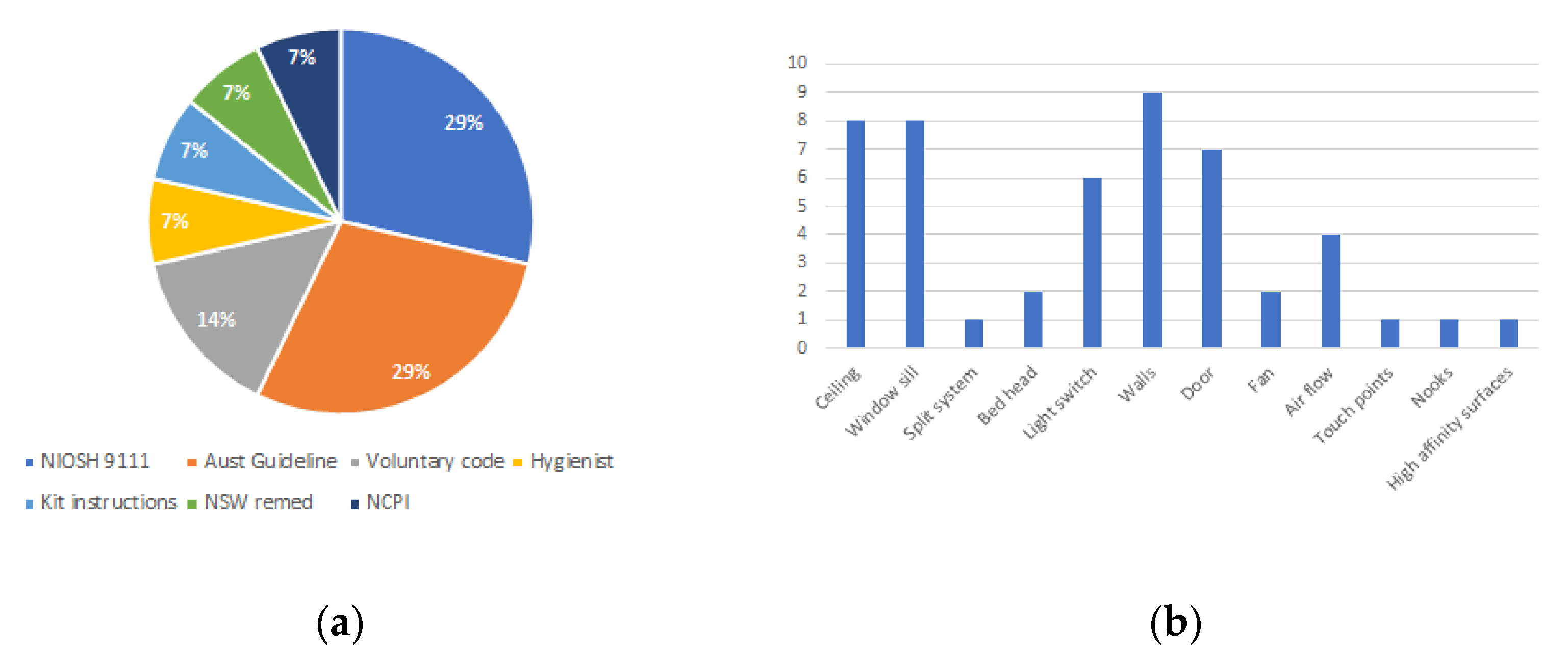 Ijerph 18 08917 g002