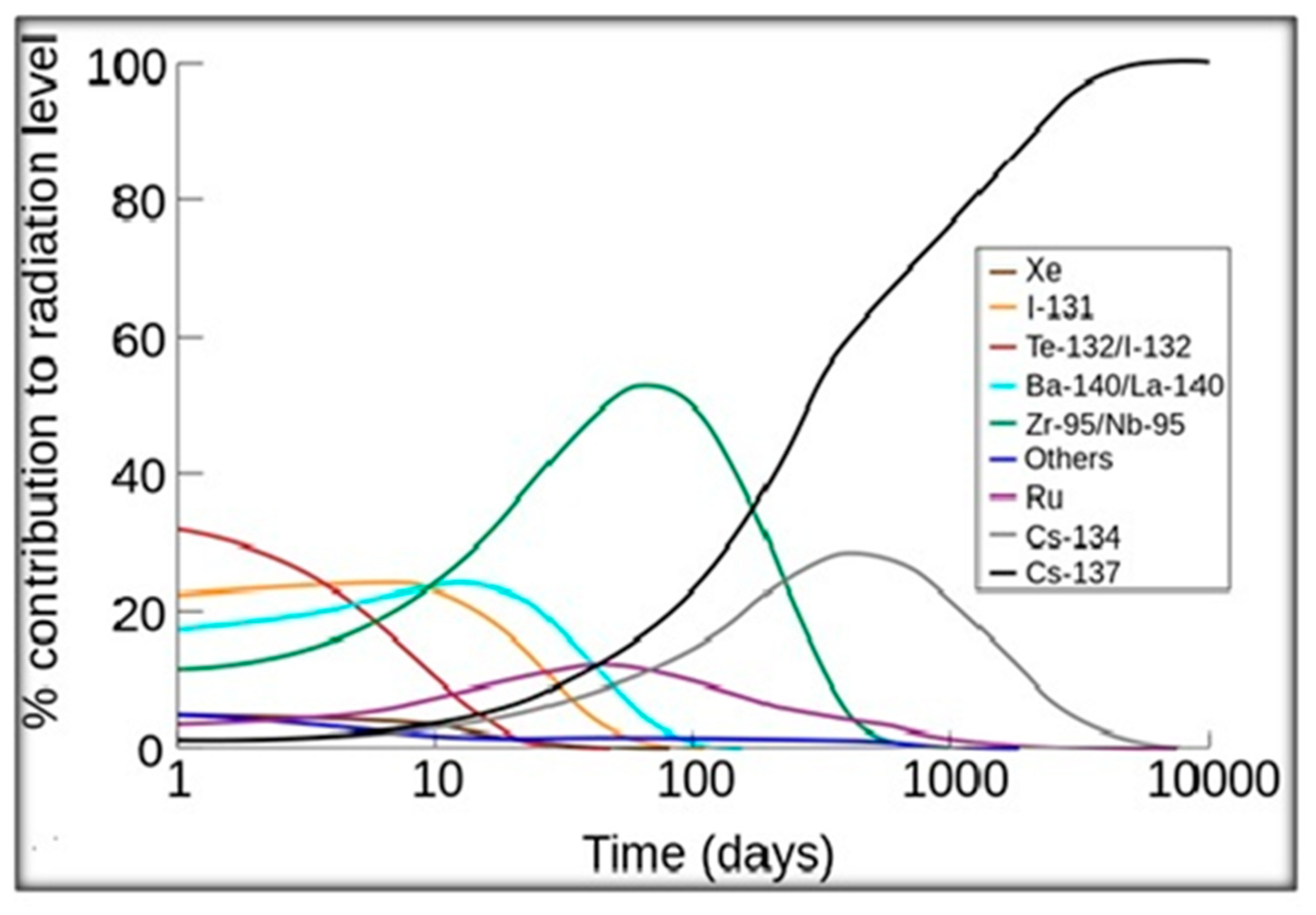 Ijerph 18 08934 g002 Ijerph 18 08934 g002