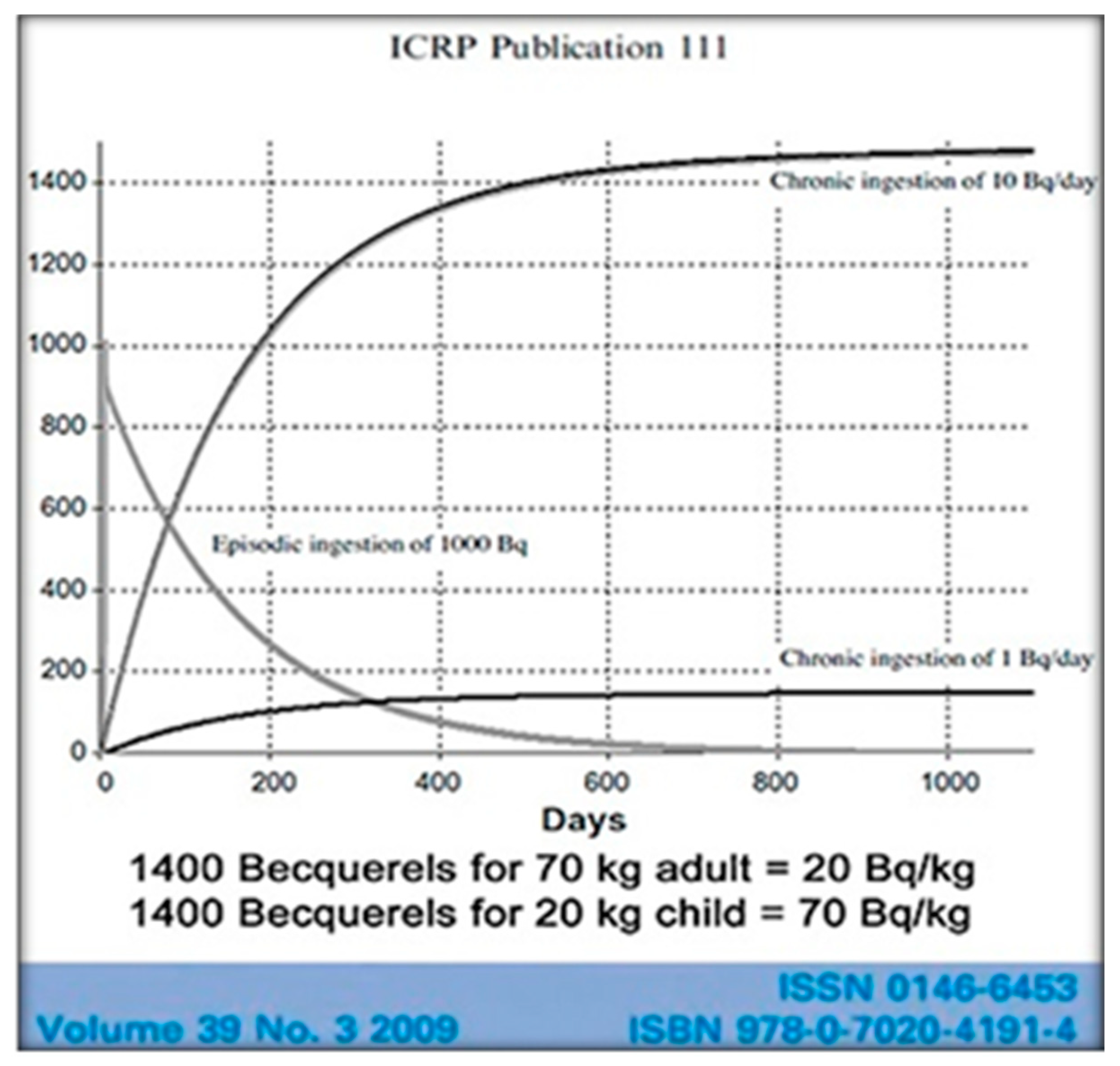 Ijerph 18 08934 g003 Ijerph 18 08934 g003