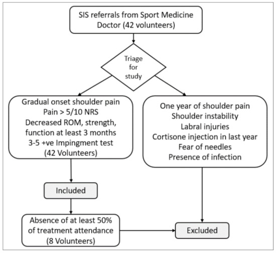 Ijerph 18 08952 g0a1 550