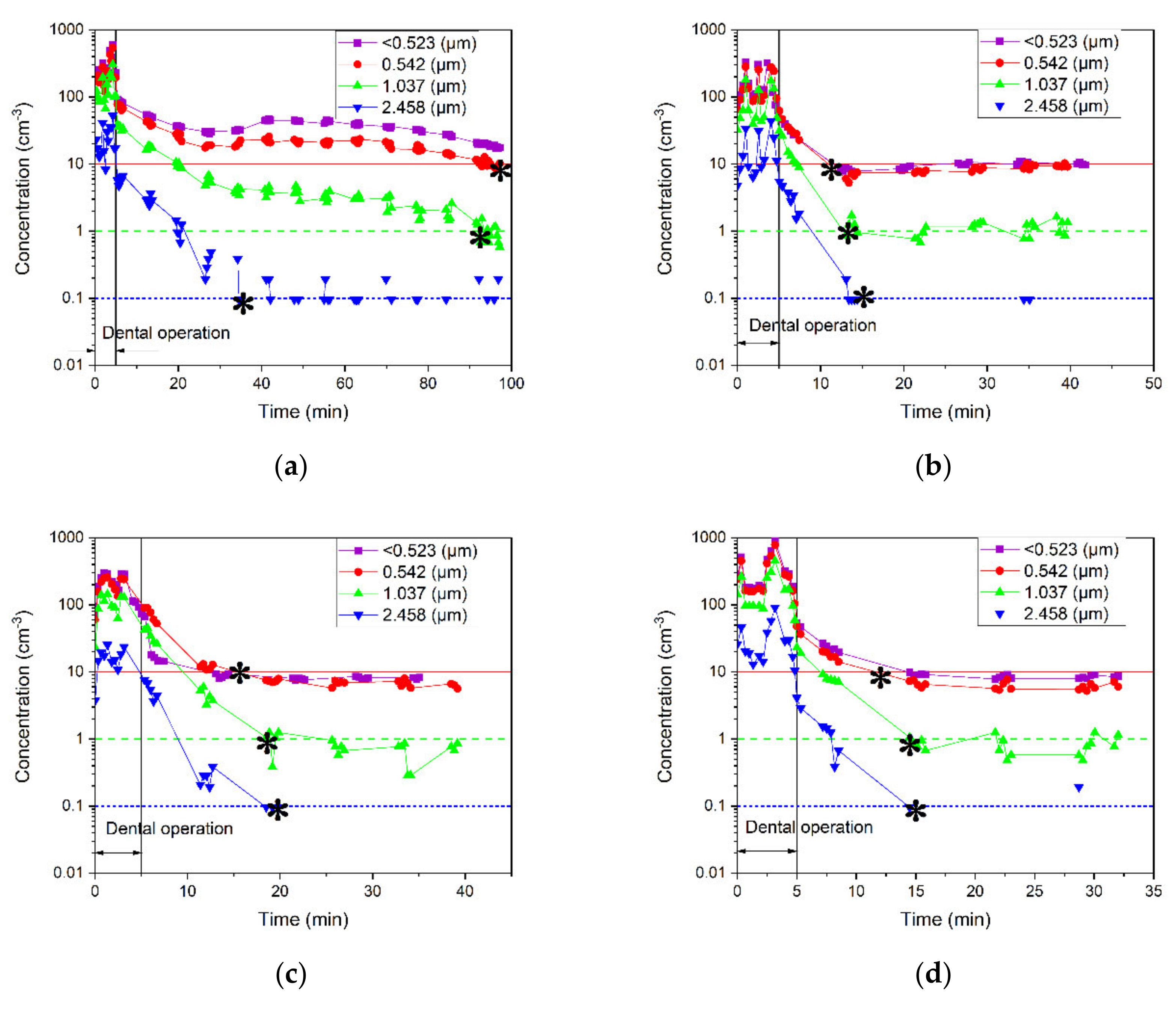 Ijerph 18 08955 g005a