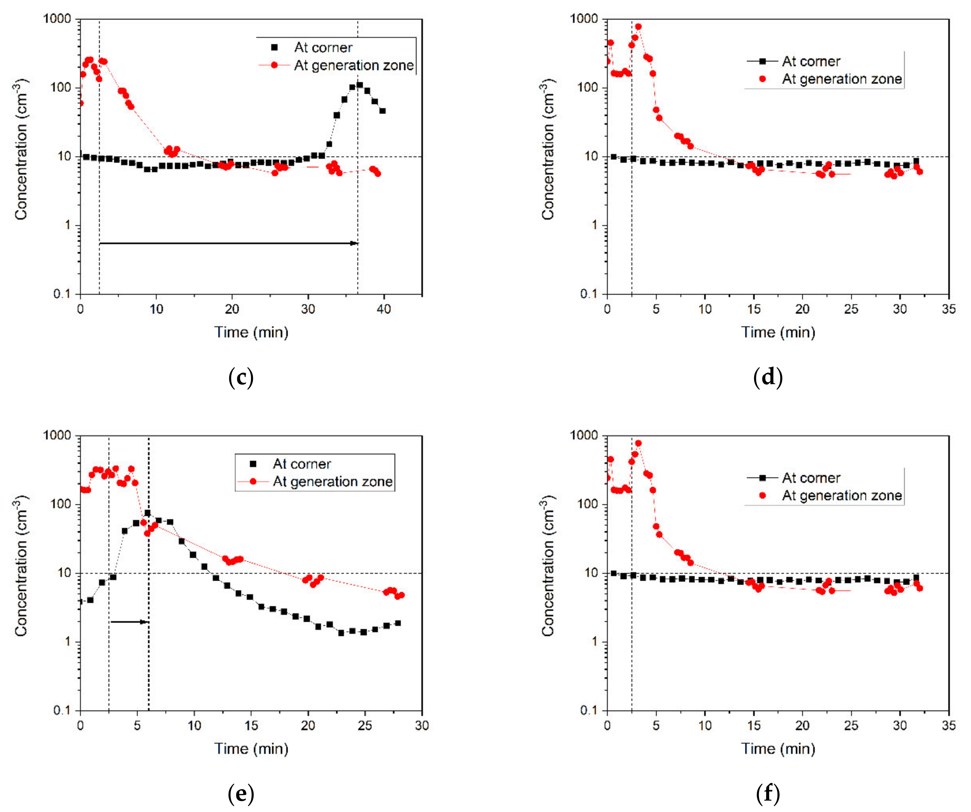 Ijerph 18 08955 g006b