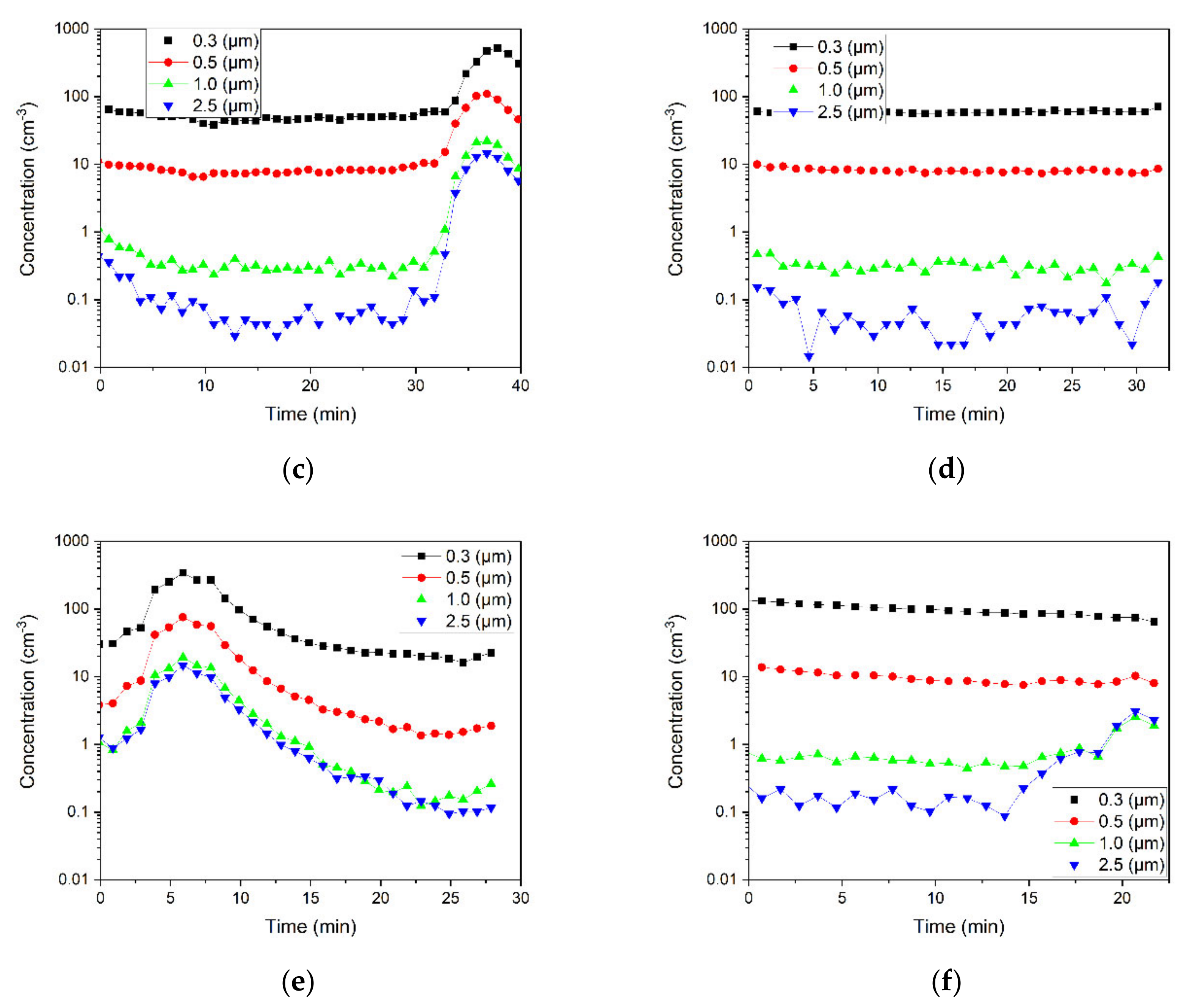 Ijerph 18 08955 g007b
