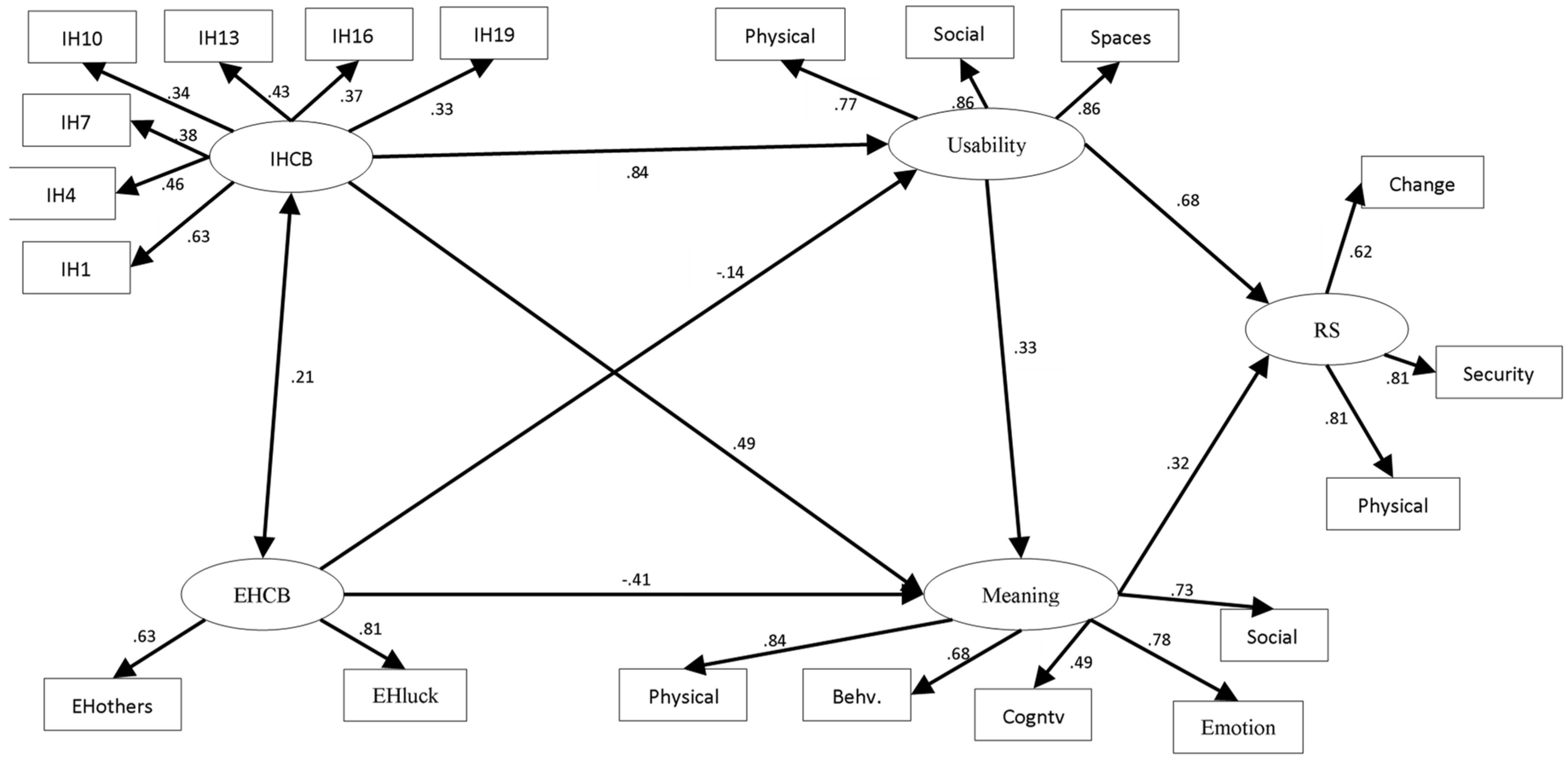 Ijerph 18 08959 g001