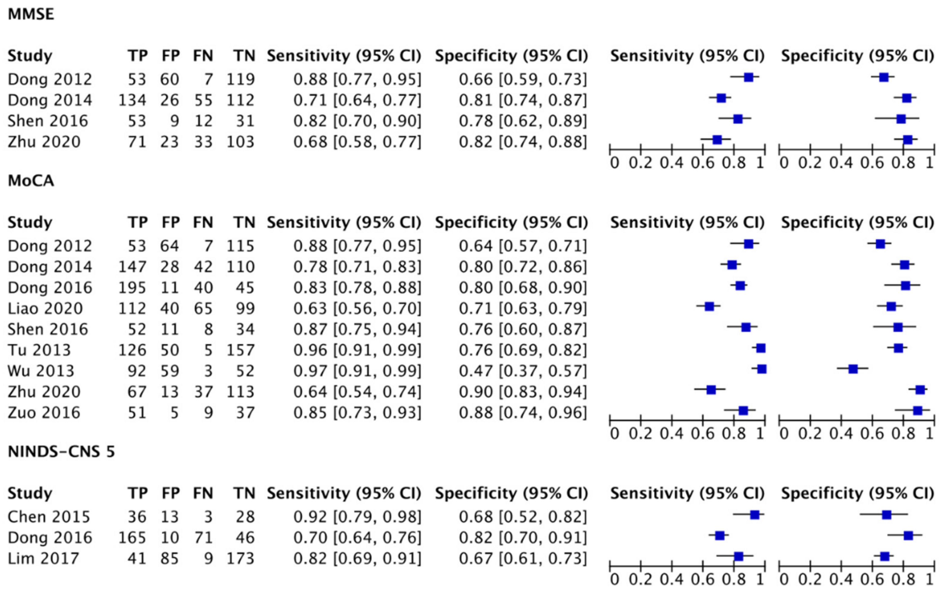 Ijerph 18 08962 g003
