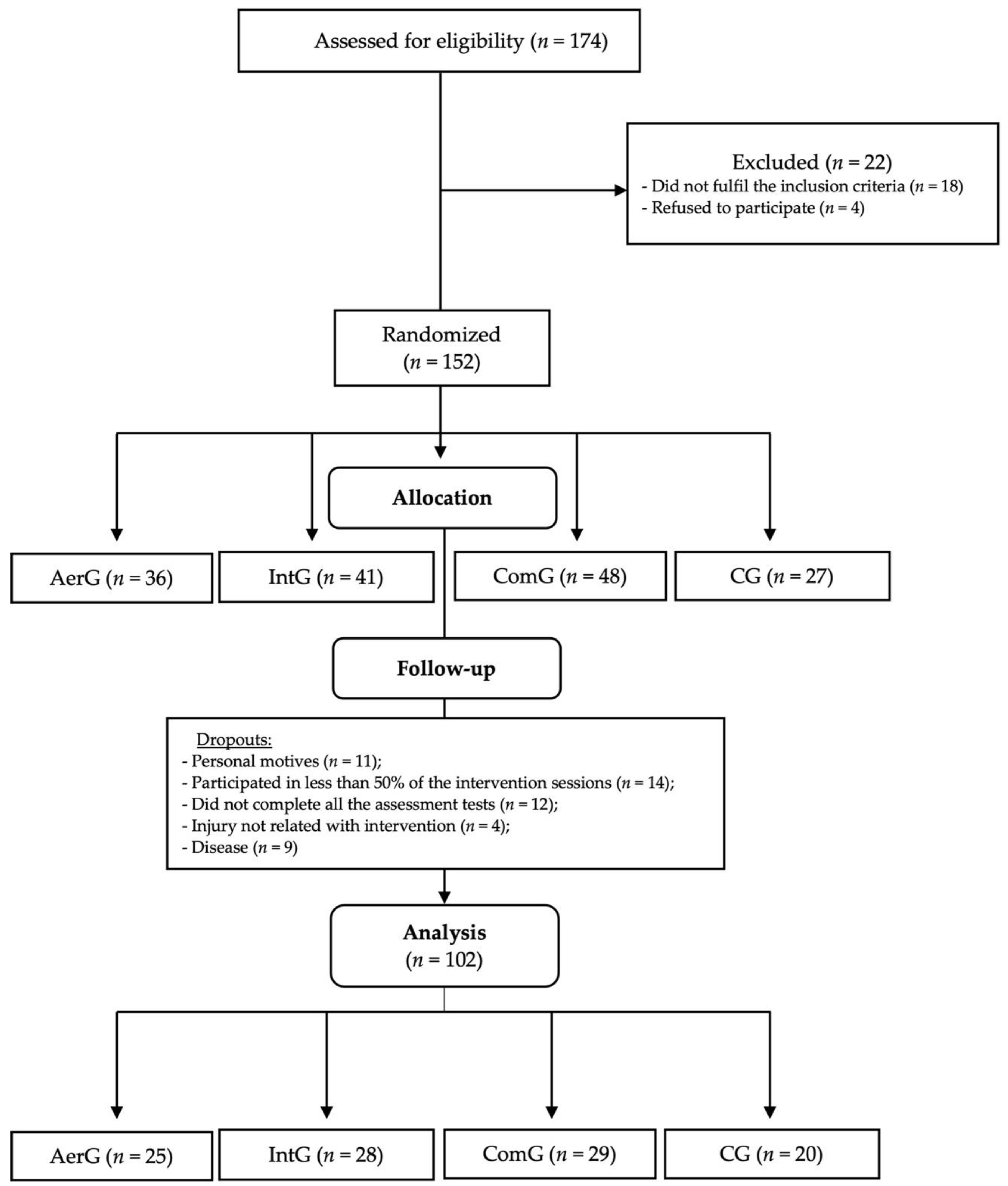 Ijerph 18 08963 g001 Ijerph 18 08963 g001