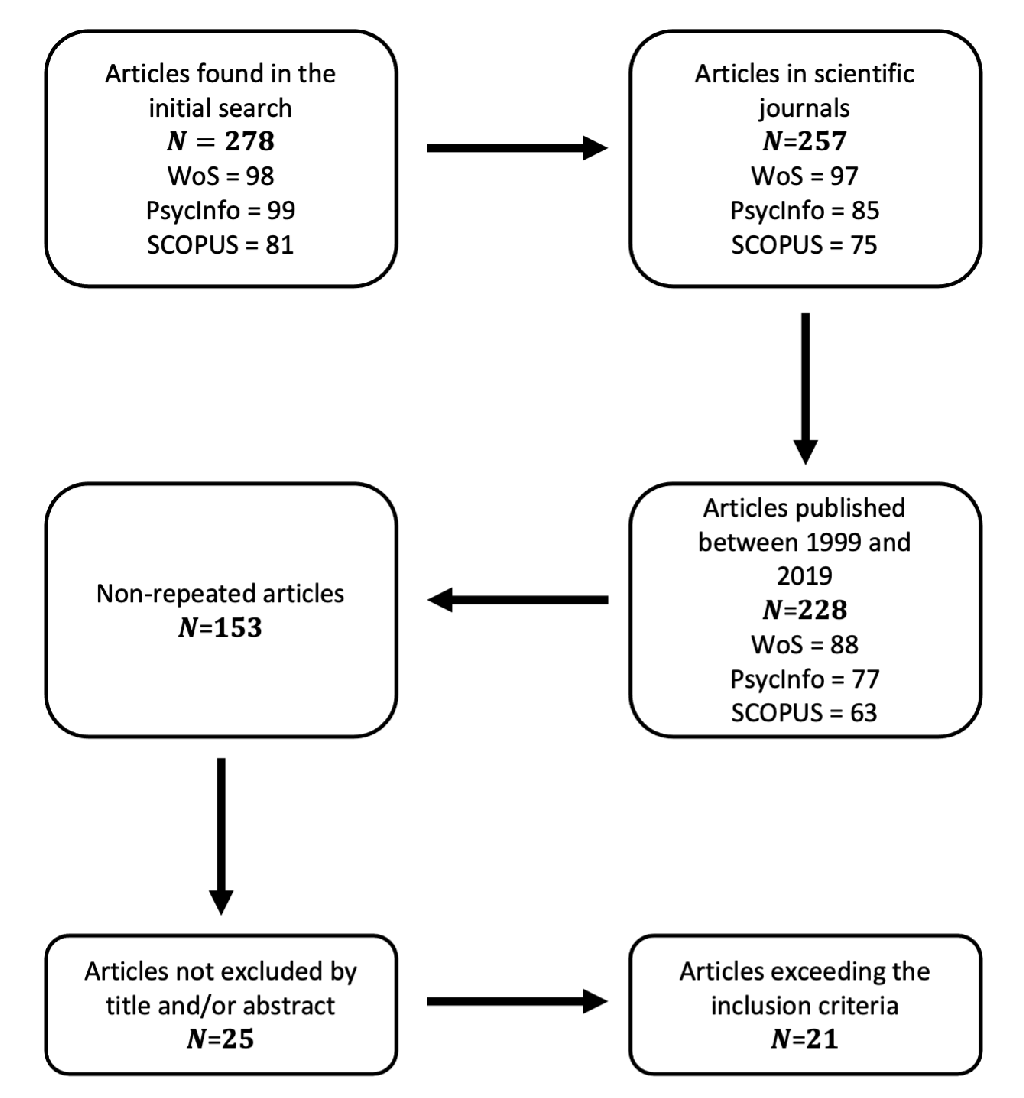 Ijerph 18 08966 g001