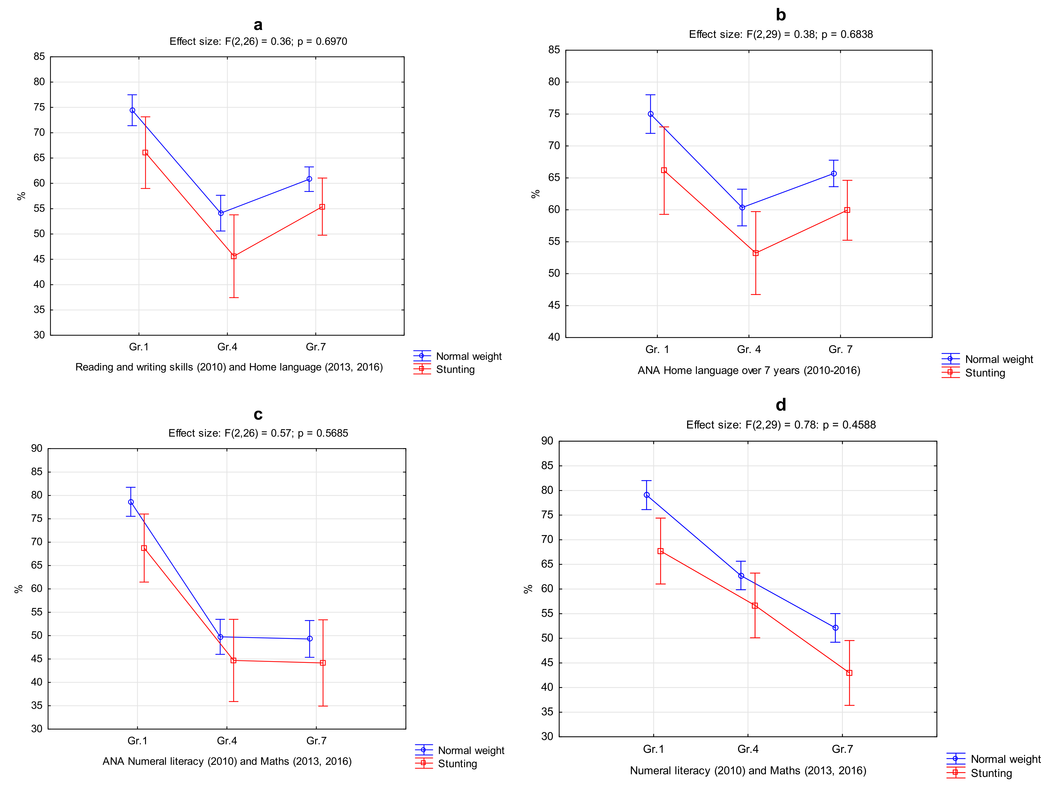 Ijerph 18 08973 g002a