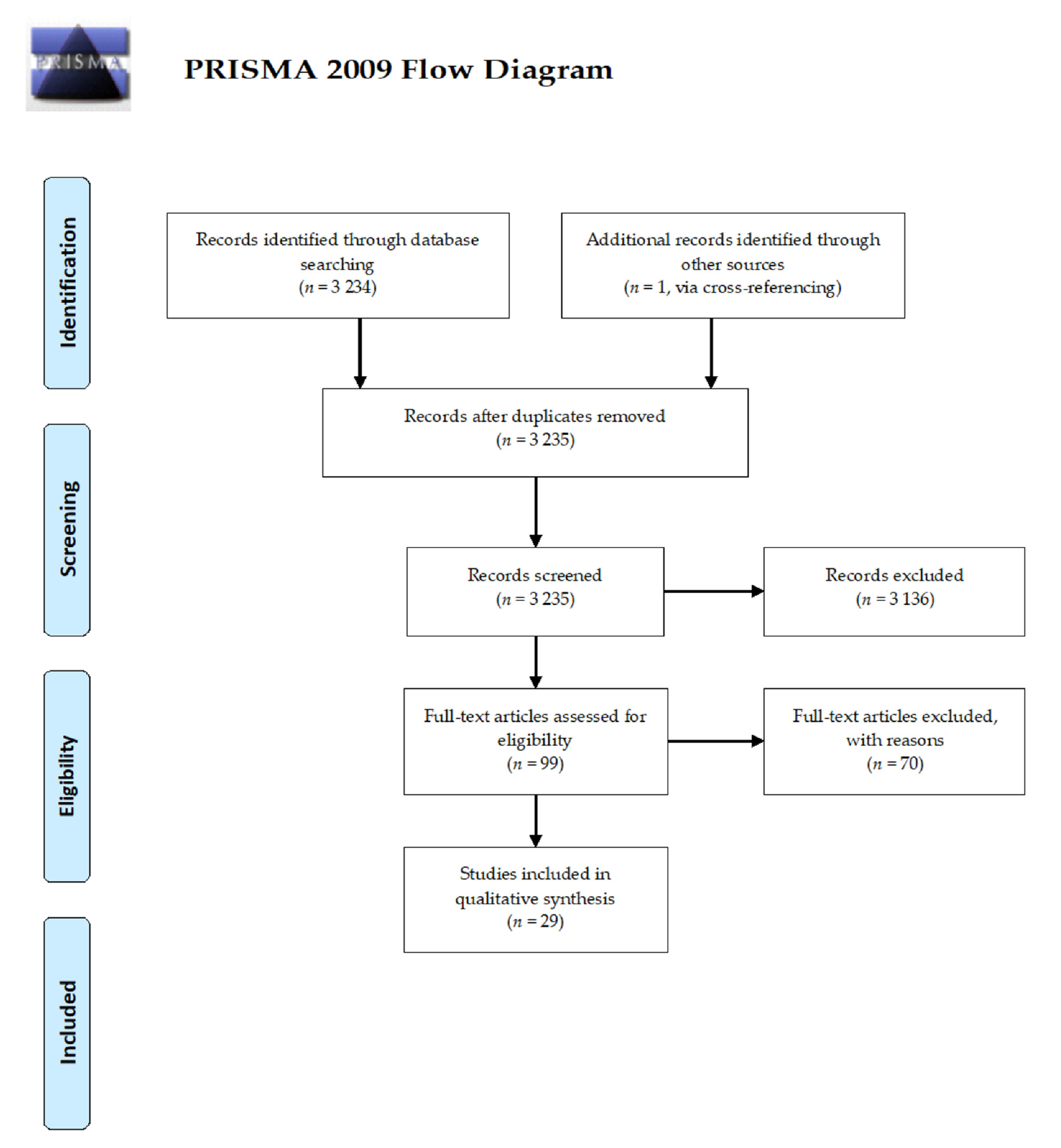 Ijerph 18 08989 g001