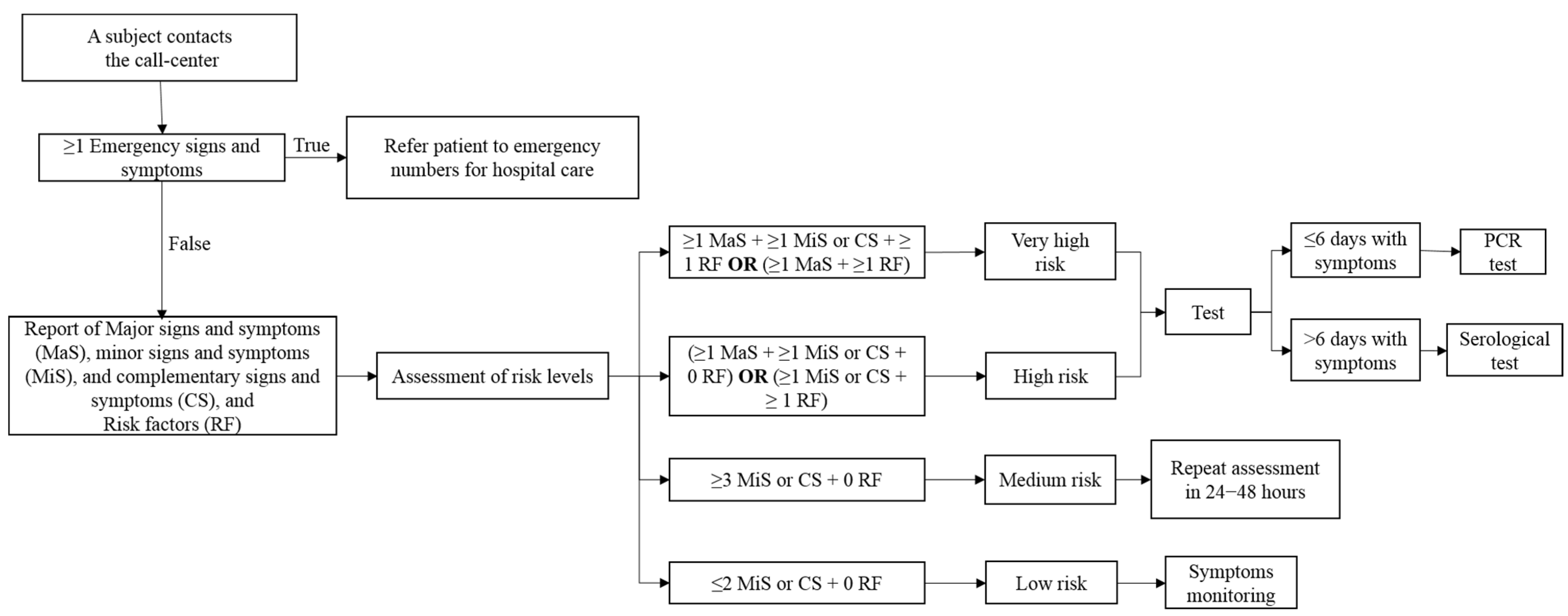 Ijerph 18 08995 g001