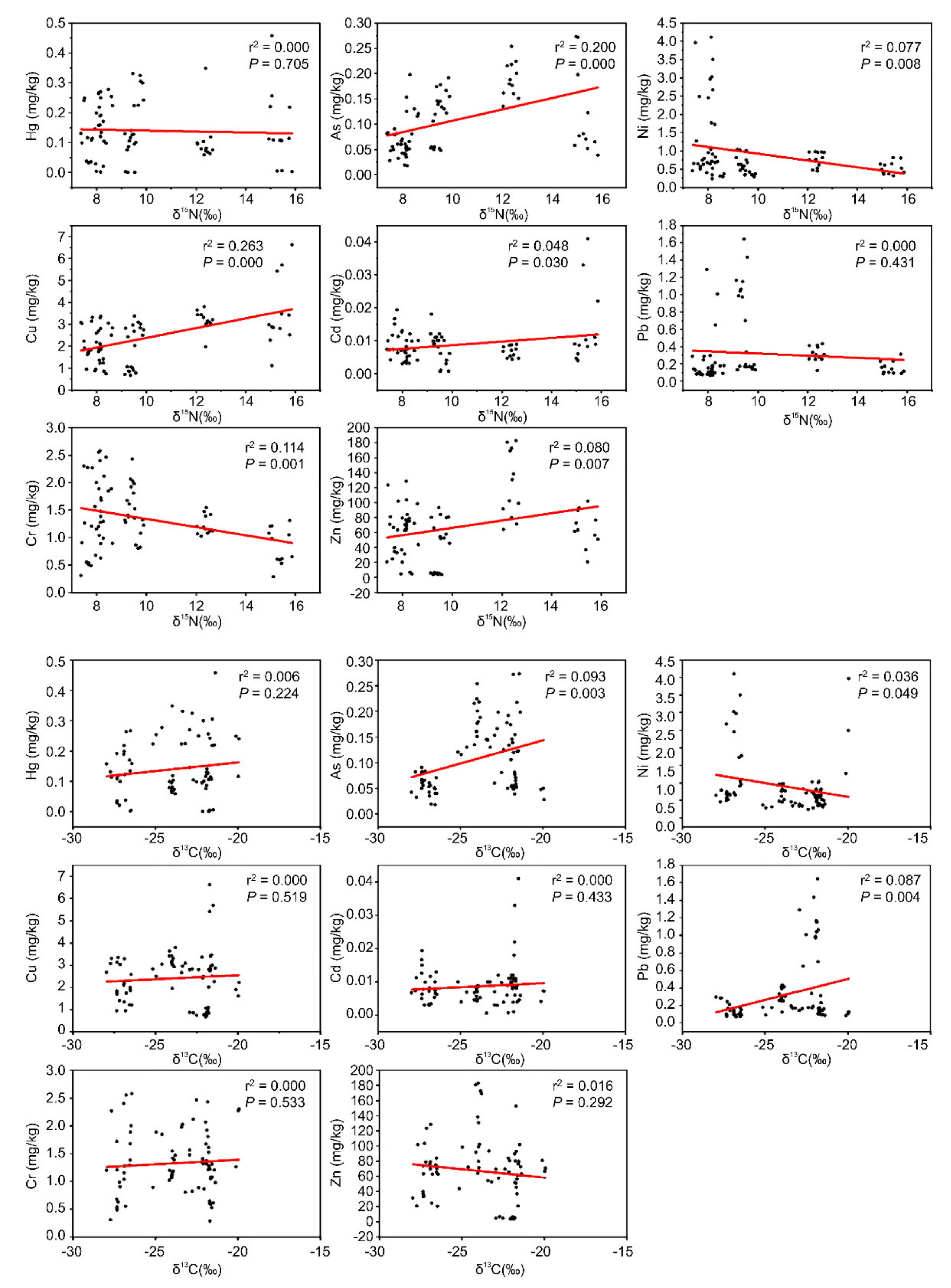 Ijerph 18 09007 g005 Ijerph 18 09007 g005