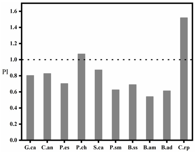 Ijerph 18 09007 g006 Ijerph 18 09007 g006
