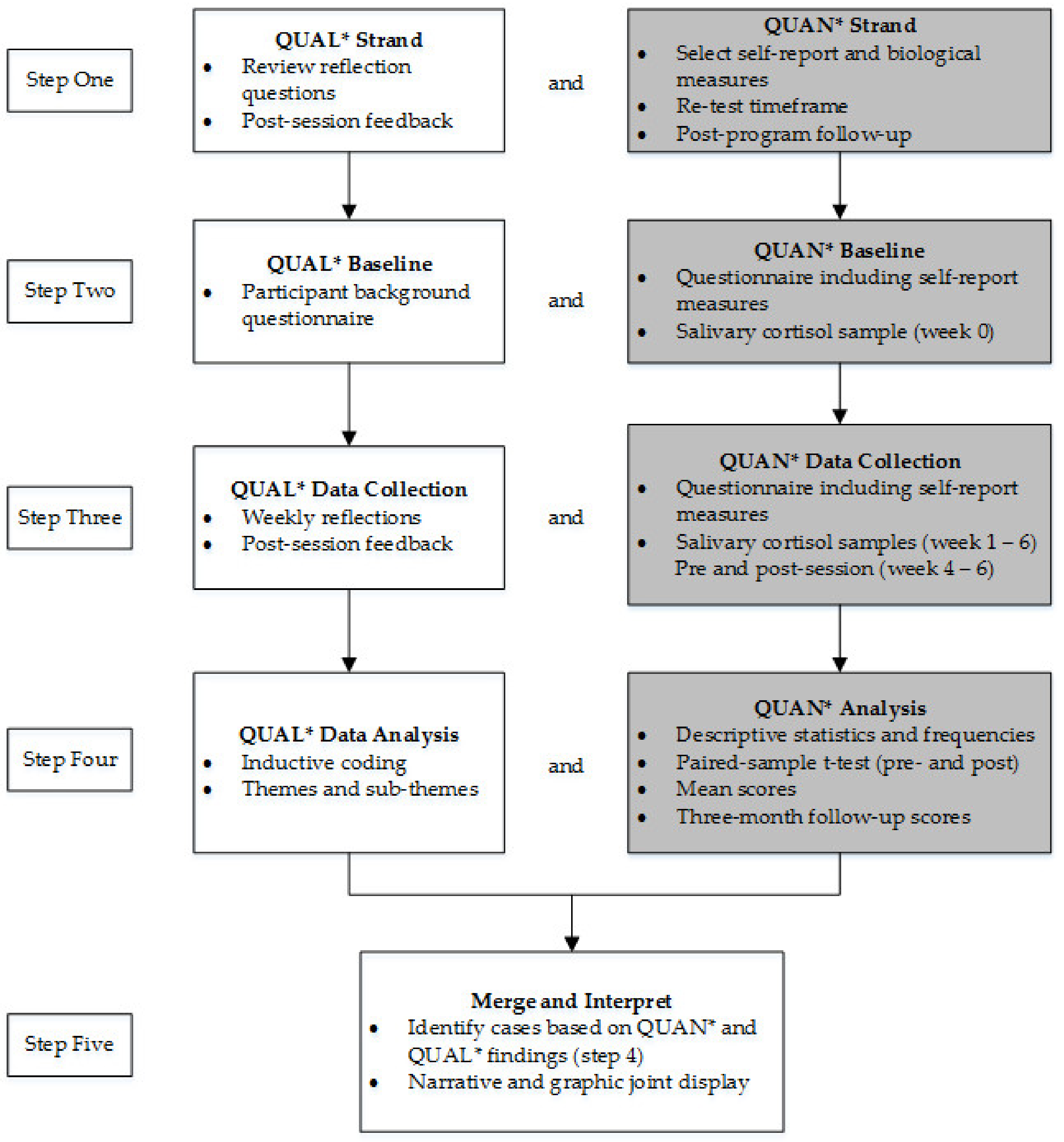 Ijerph 18 09009 g001