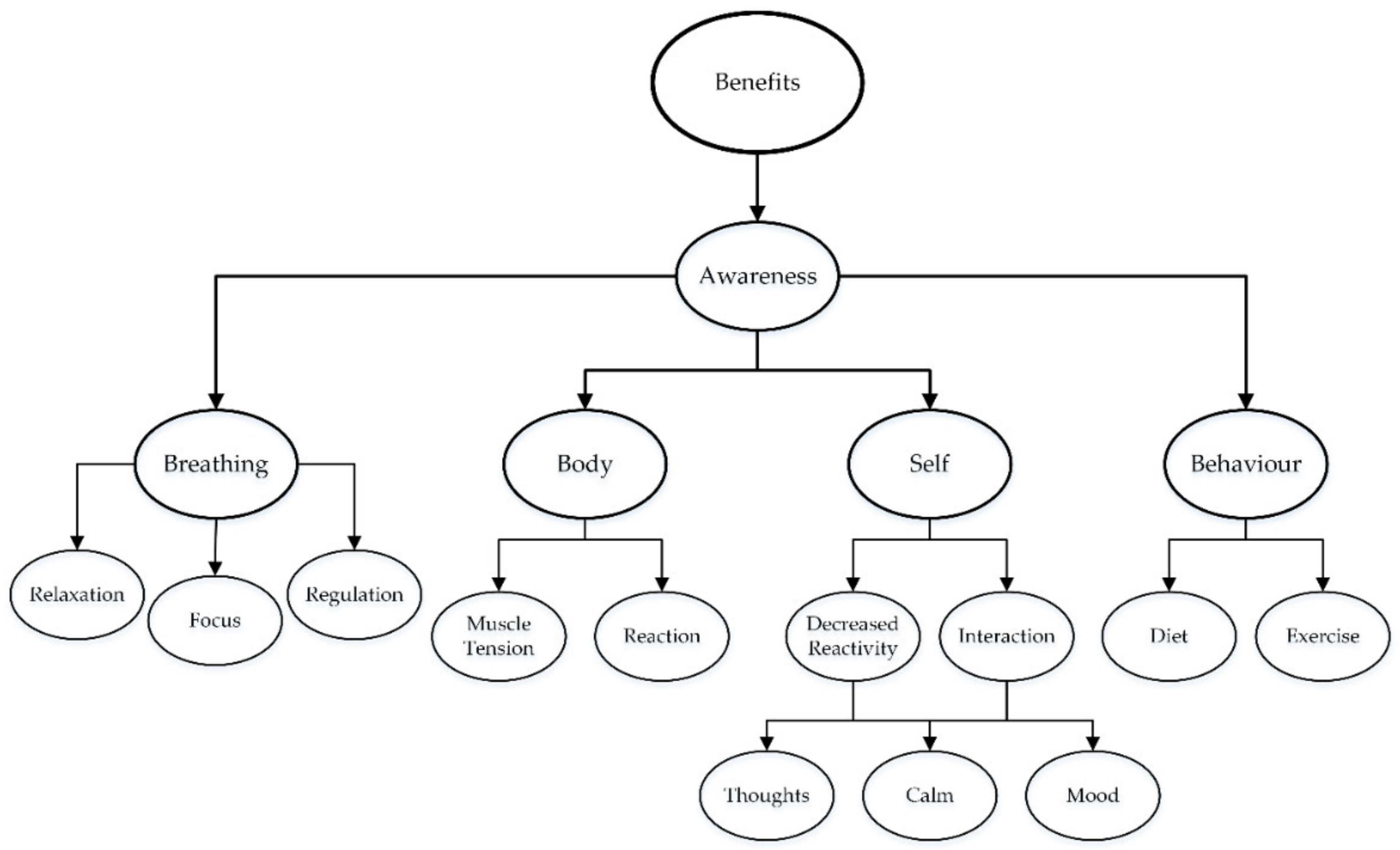 Ijerph 18 09009 g003