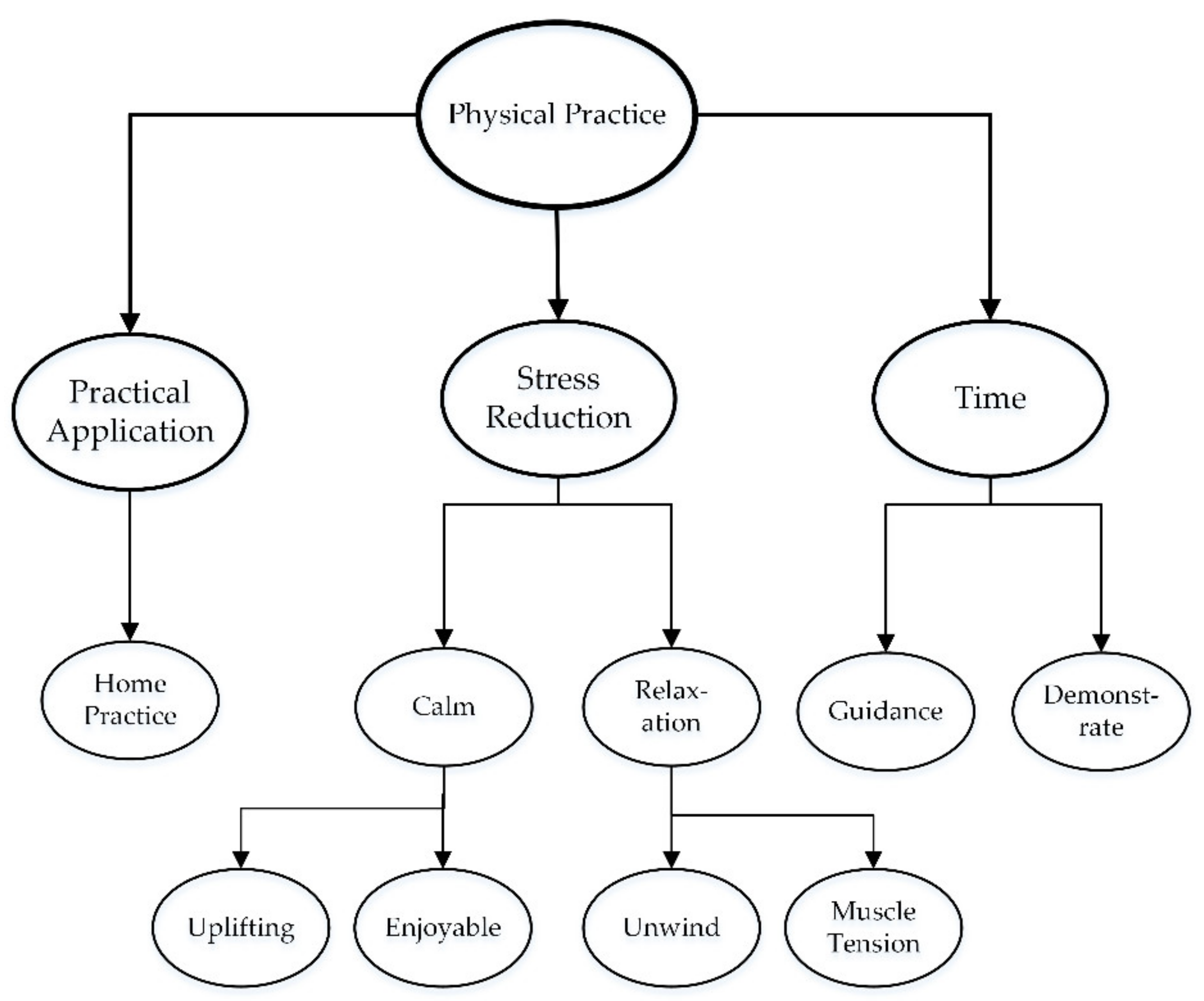 Ijerph 18 09009 g005