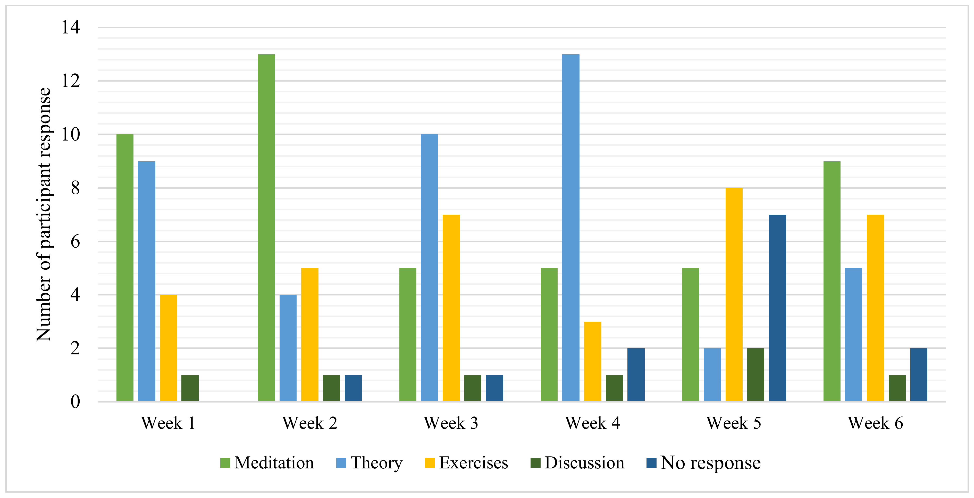 Ijerph 18 09009 g006
