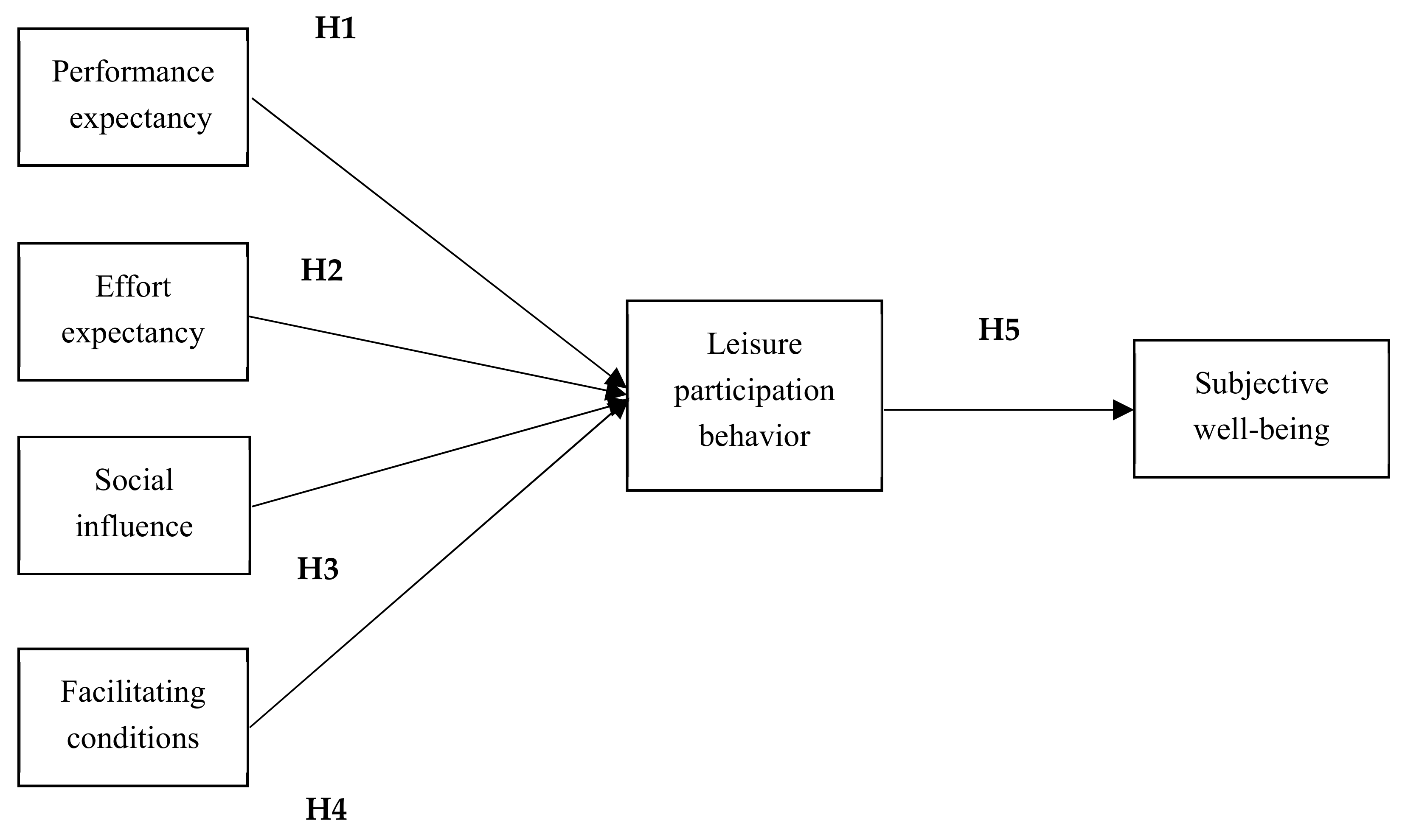 Ijerph 18 09015 g002