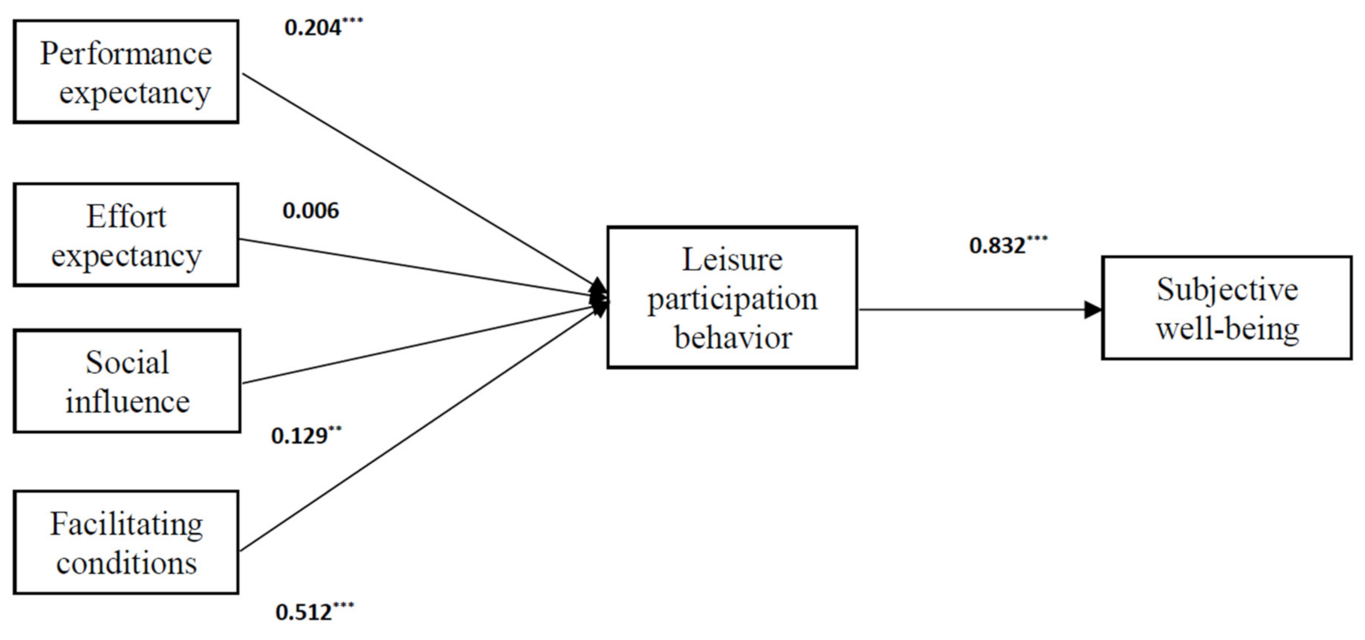 Ijerph 18 09015 g003