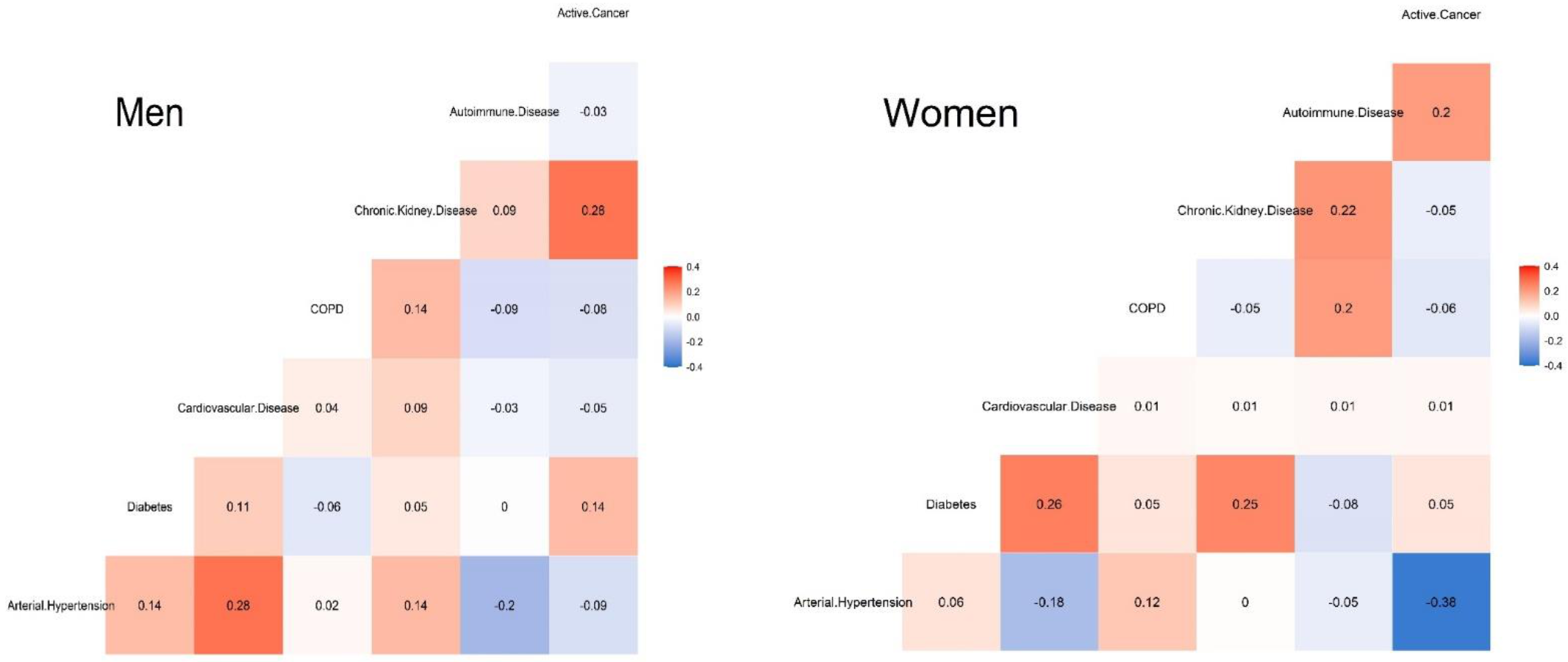 Ijerph 18 09018 g002 Ijerph 18 09018 g002