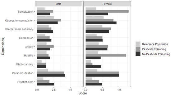 Ijerph 18 09021 g0a1 550